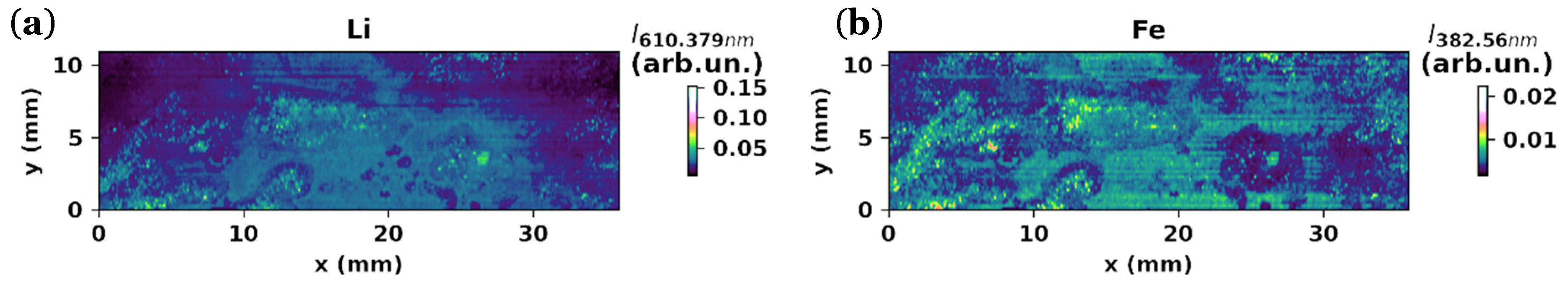 Batteries 09 00402 g016