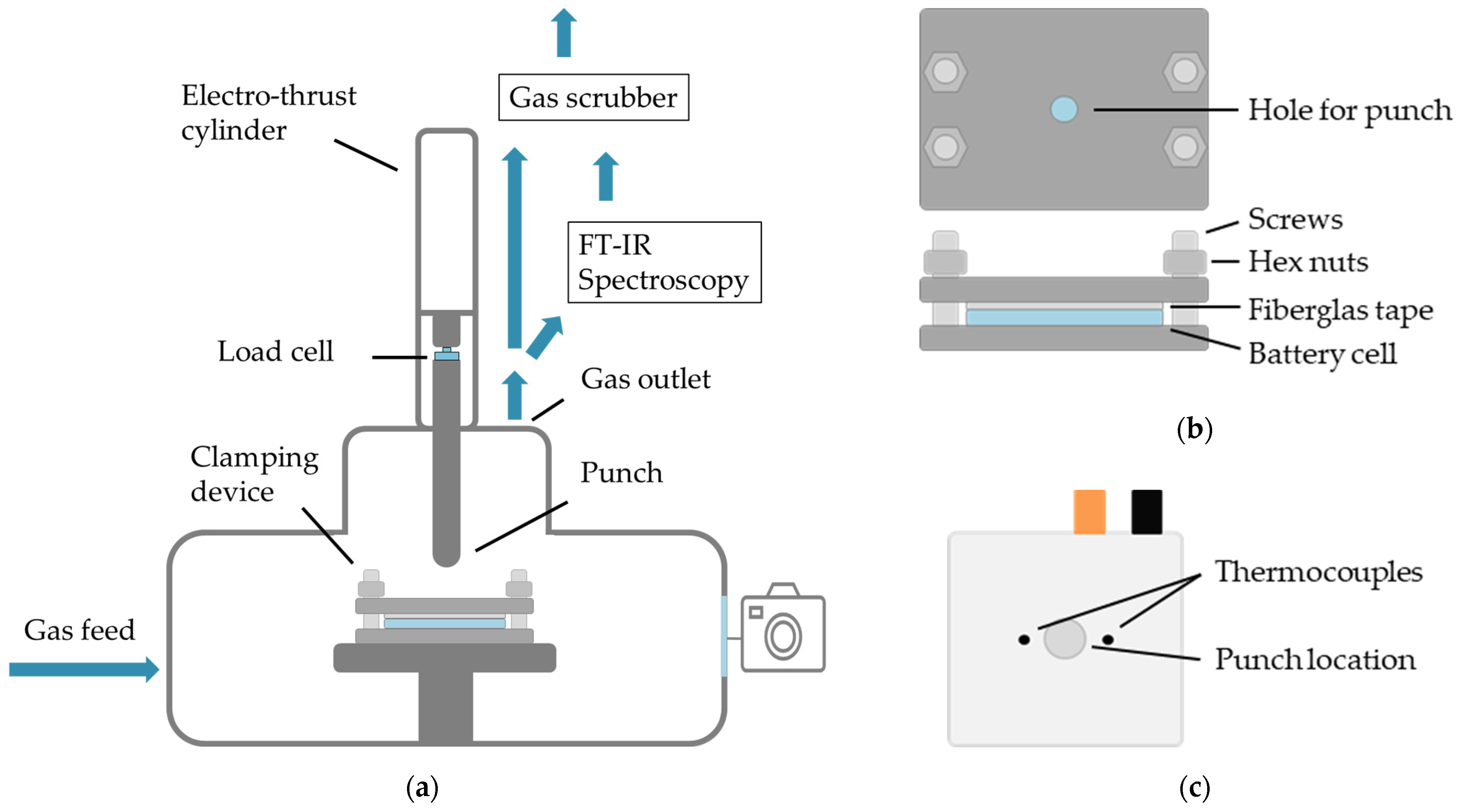 Is Tear Gas Flammable? Unveiling the Explosive Potential