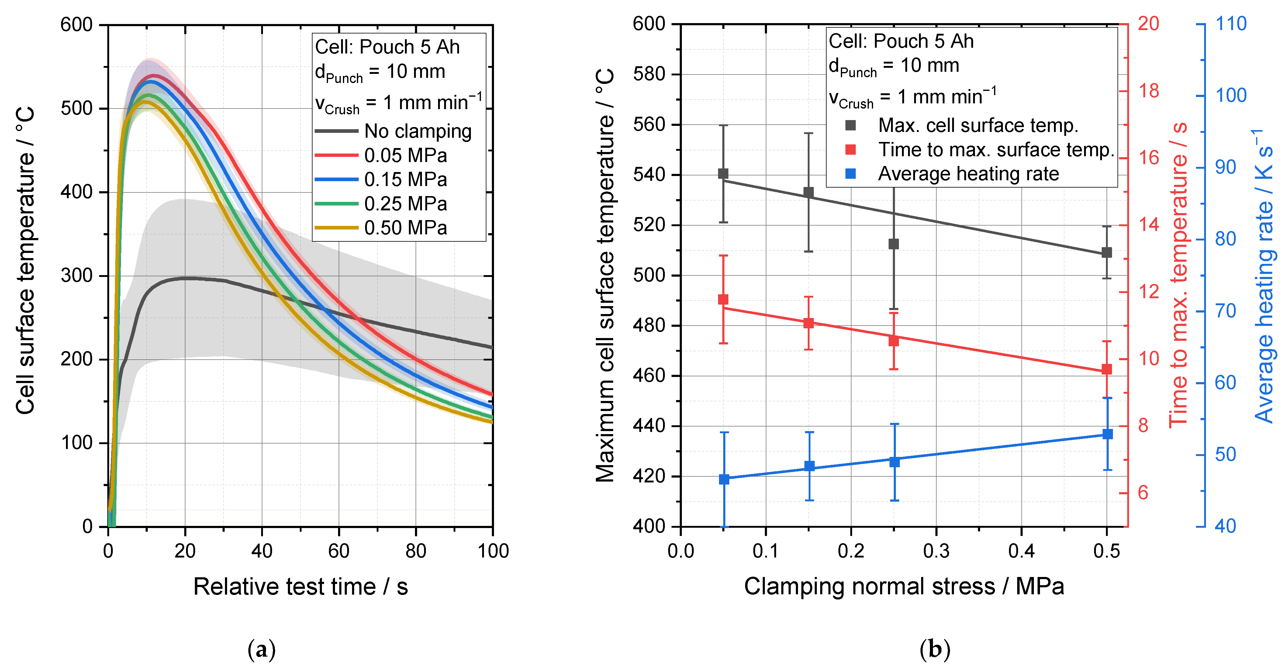 Batteries 09 00404 g003