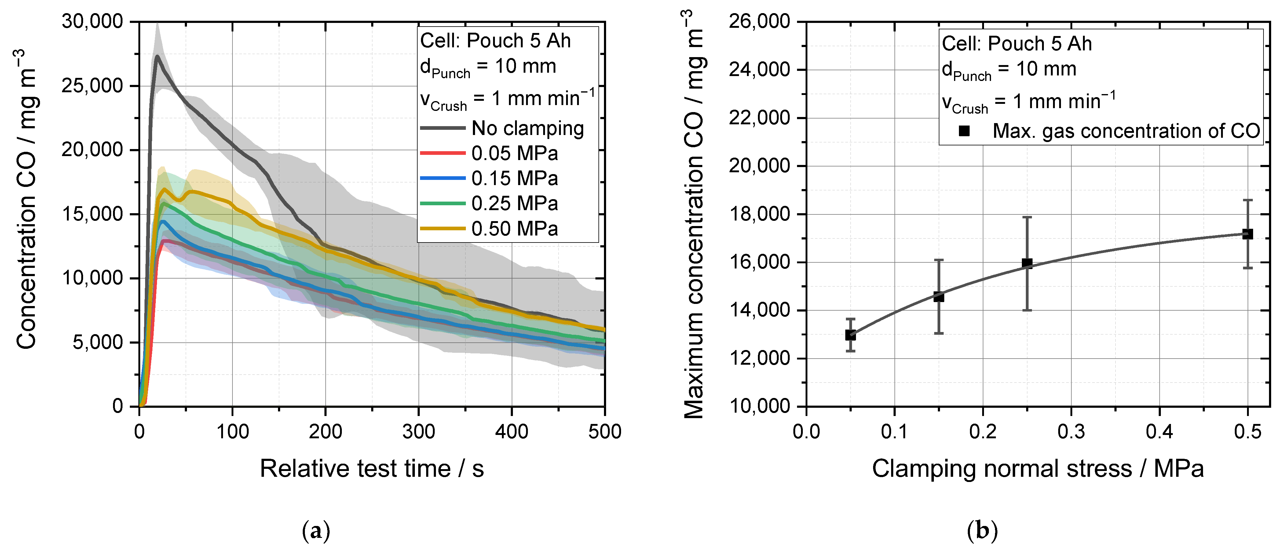 Batteries 09 00404 g006