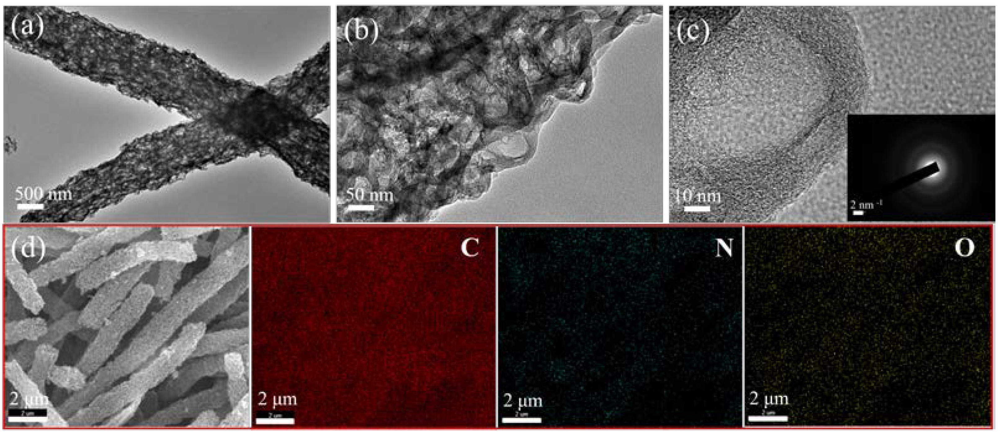Batteries 09 00405 g003 550