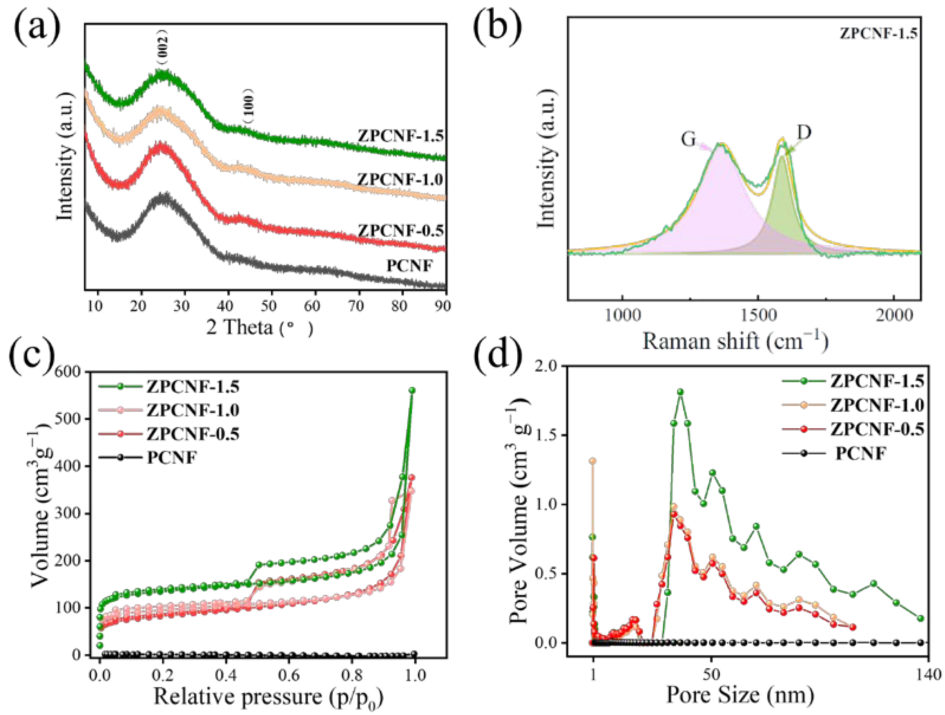 Batteries 09 00405 g004 550