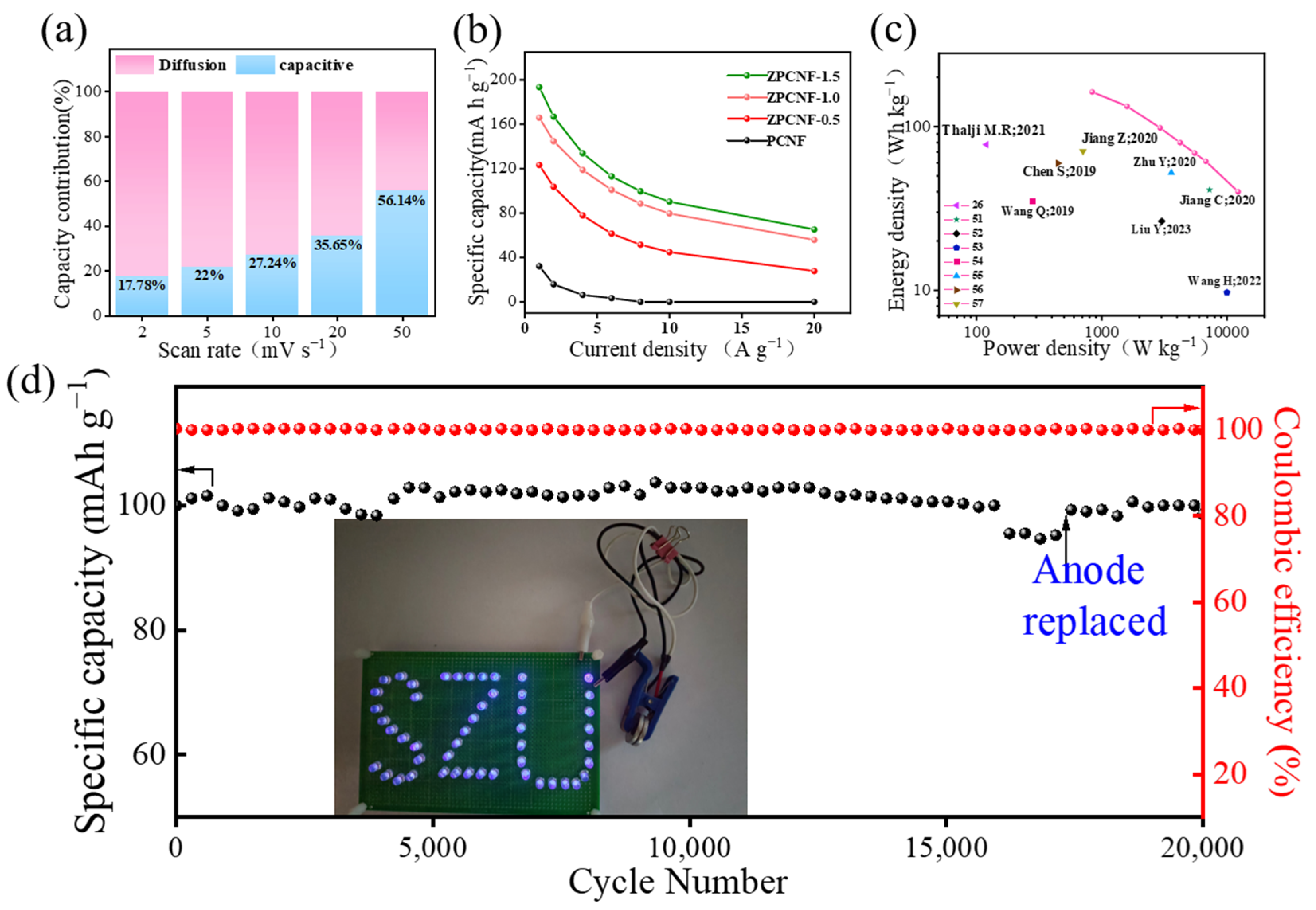 Batteries 09 00405 g008 550