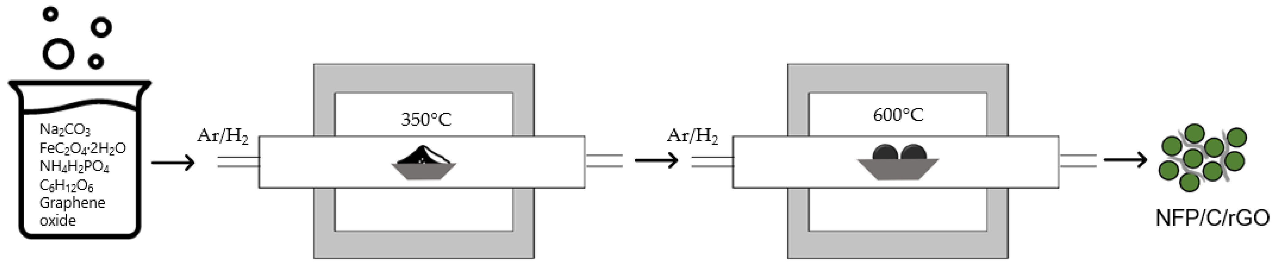Batteries 09 00406 g001 Batteries 09 00406 g001