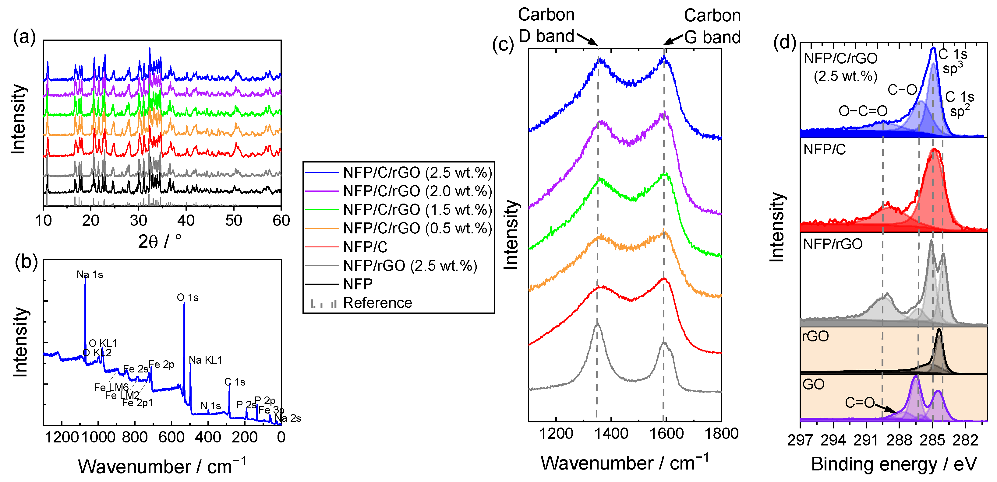 Batteries 09 00406 g002 Batteries 09 00406 g002