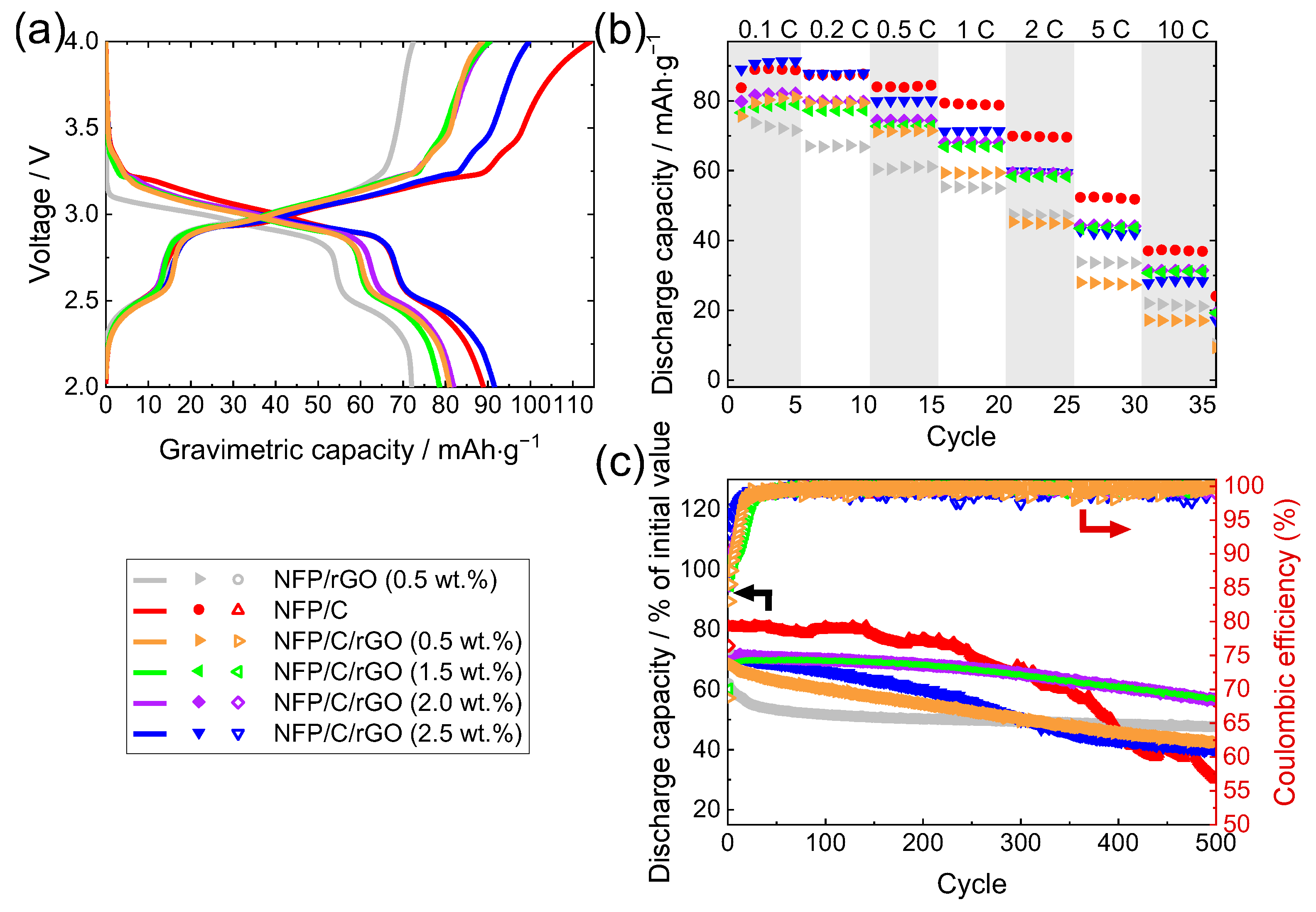 Batteries 09 00406 g004 Batteries 09 00406 g004