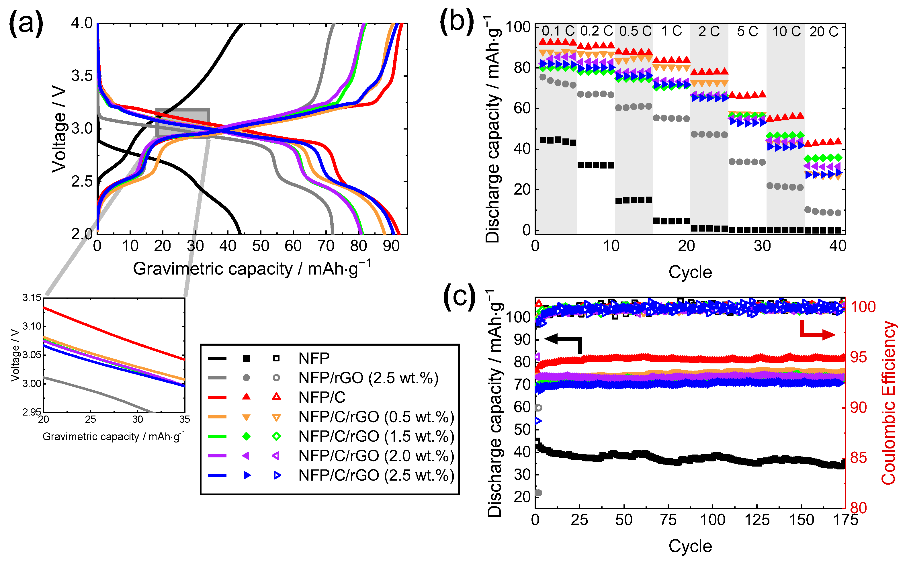 Batteries 09 00406 g005 Batteries 09 00406 g005