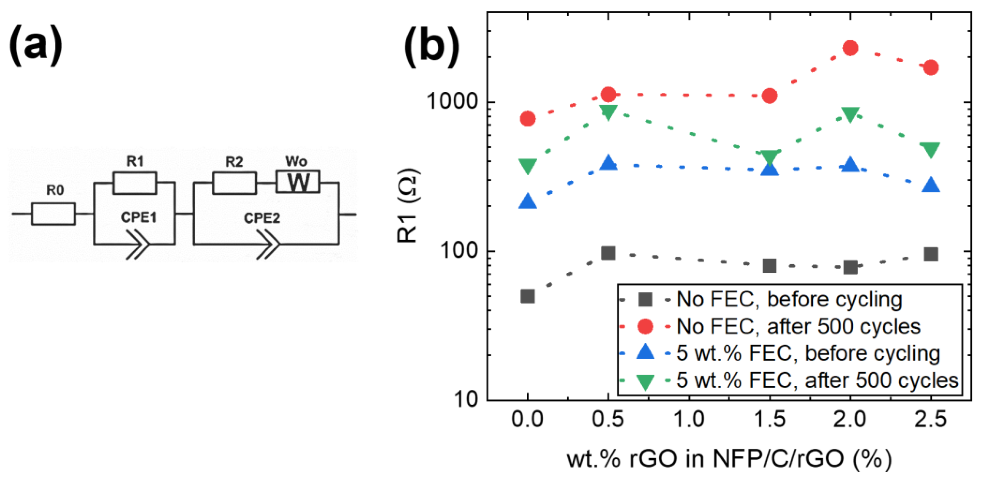 Batteries 09 00406 g008 Batteries 09 00406 g008