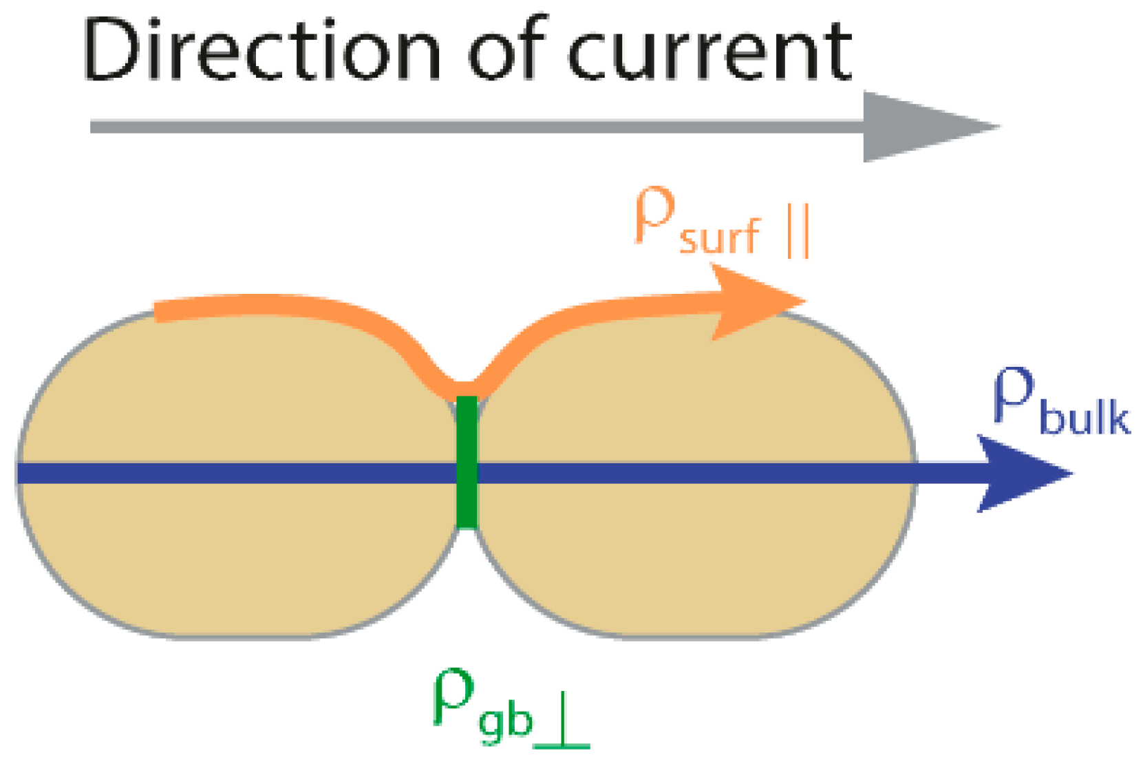 Batteries 09 00407 g002 Batteries 09 00407 g002