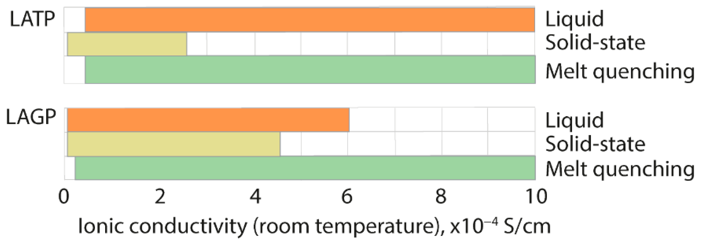 Batteries 09 00407 g004 Batteries 09 00407 g004