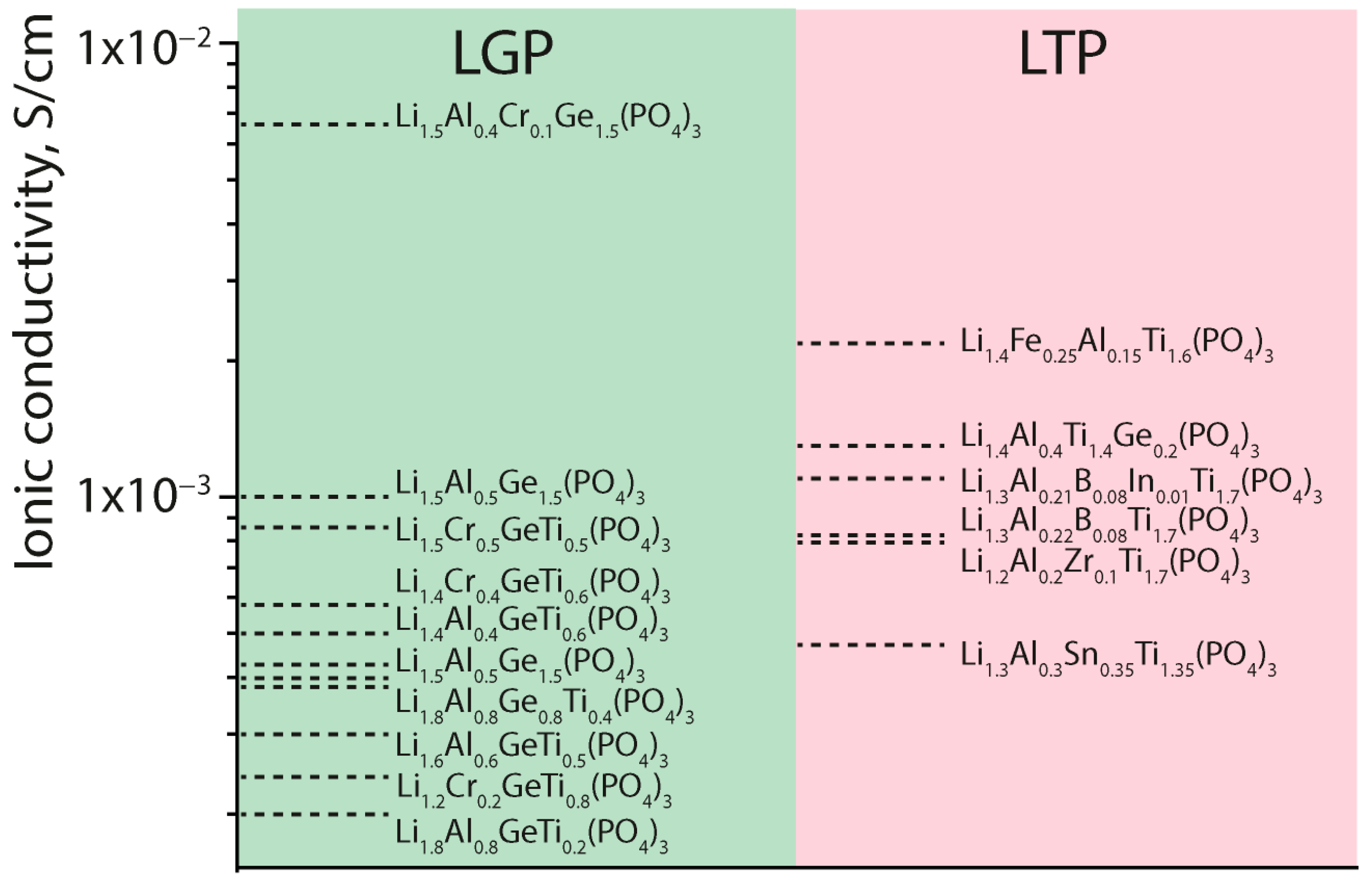 Batteries 09 00407 g005 Batteries 09 00407 g005