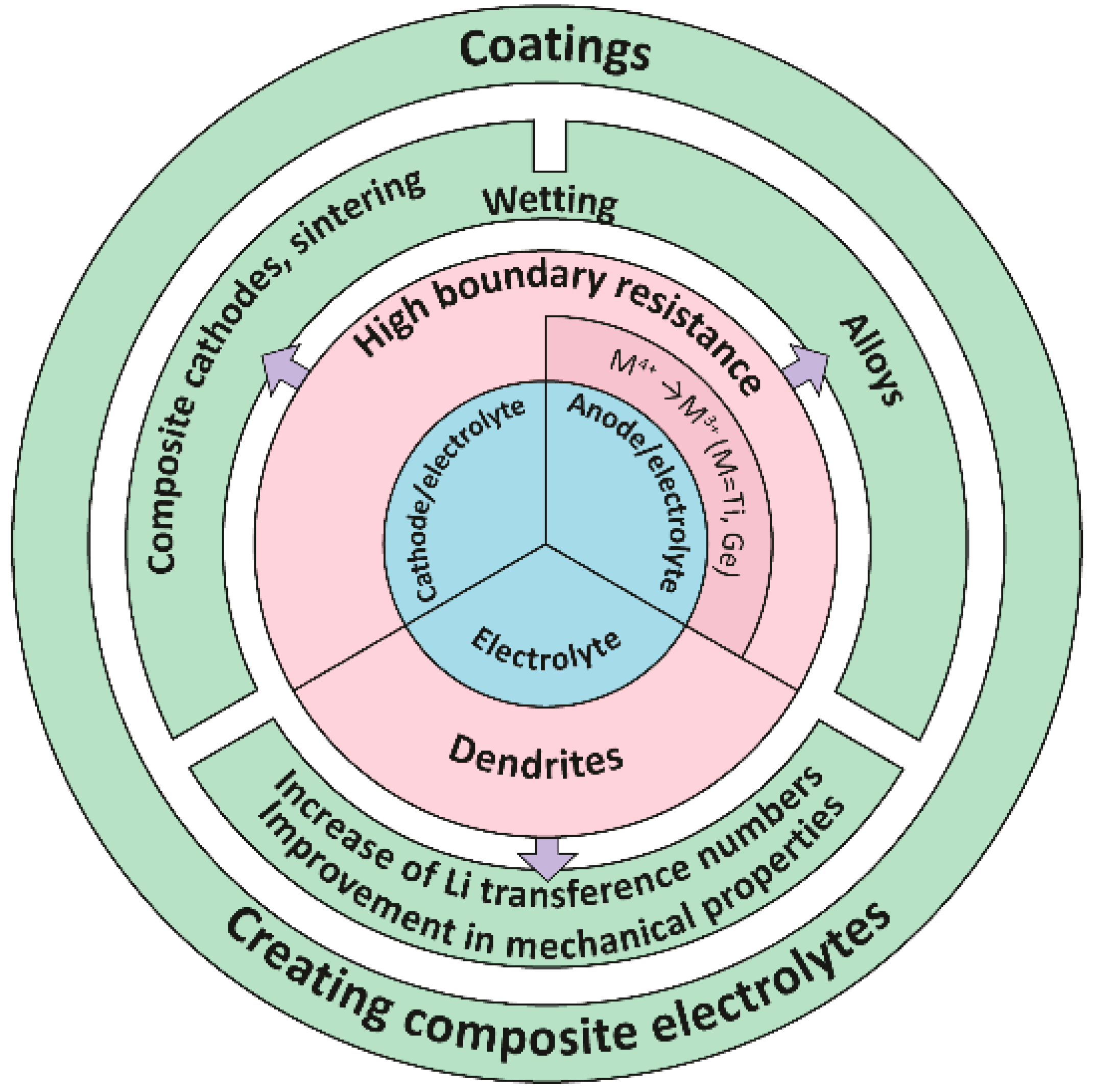 Batteries 09 00407 g006 Batteries 09 00407 g006