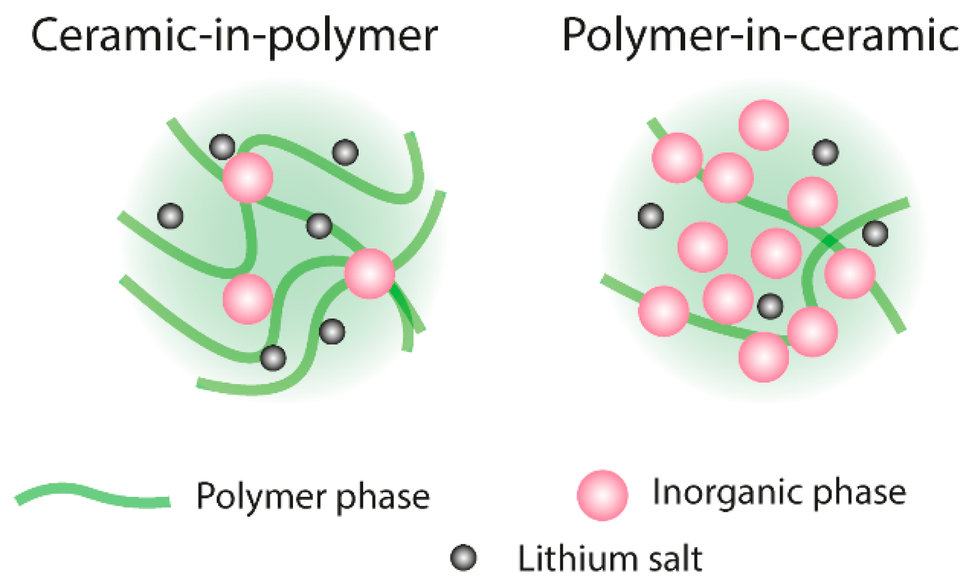 Batteries 09 00407 g007 Batteries 09 00407 g007