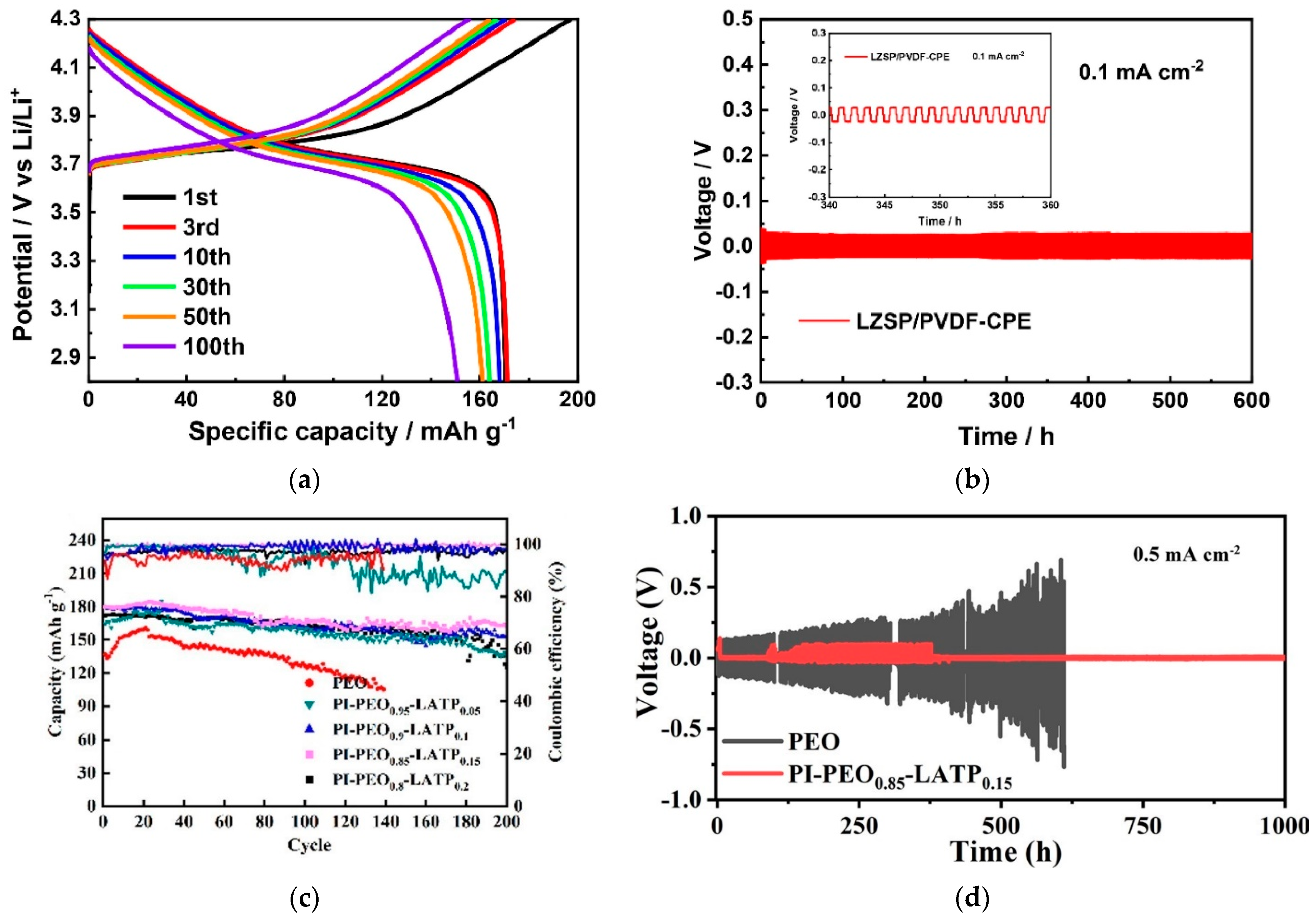 Batteries 09 00407 g008 Batteries 09 00407 g008