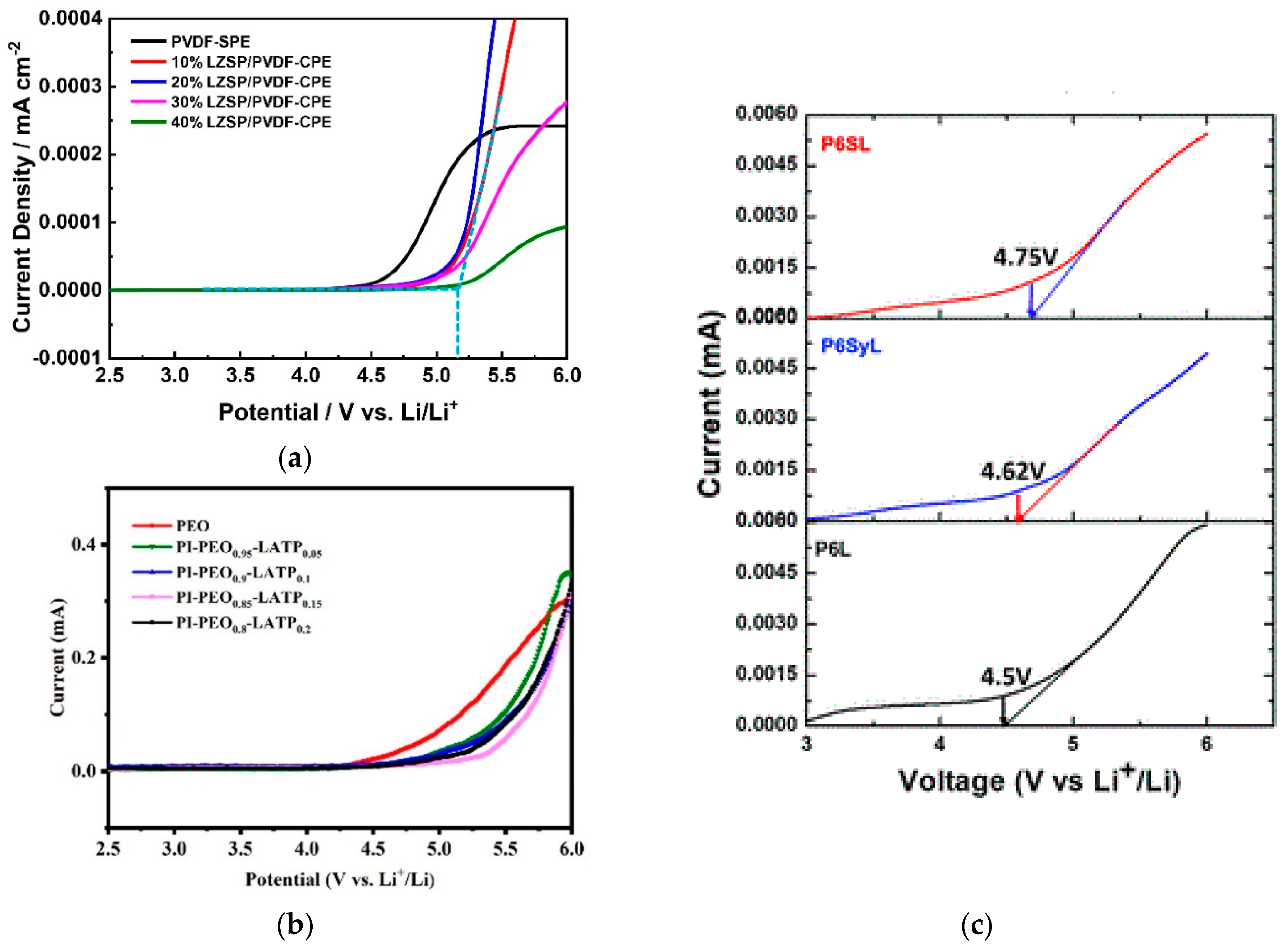 Batteries 09 00407 g009 Batteries 09 00407 g009