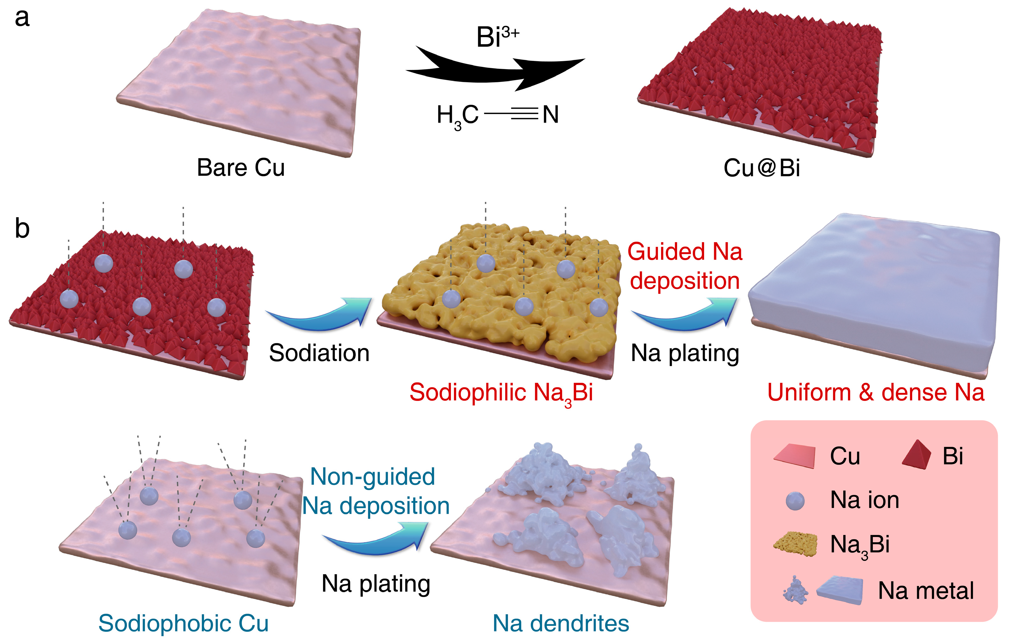 Batteries 09 00408 g001 Batteries 09 00408 g001
