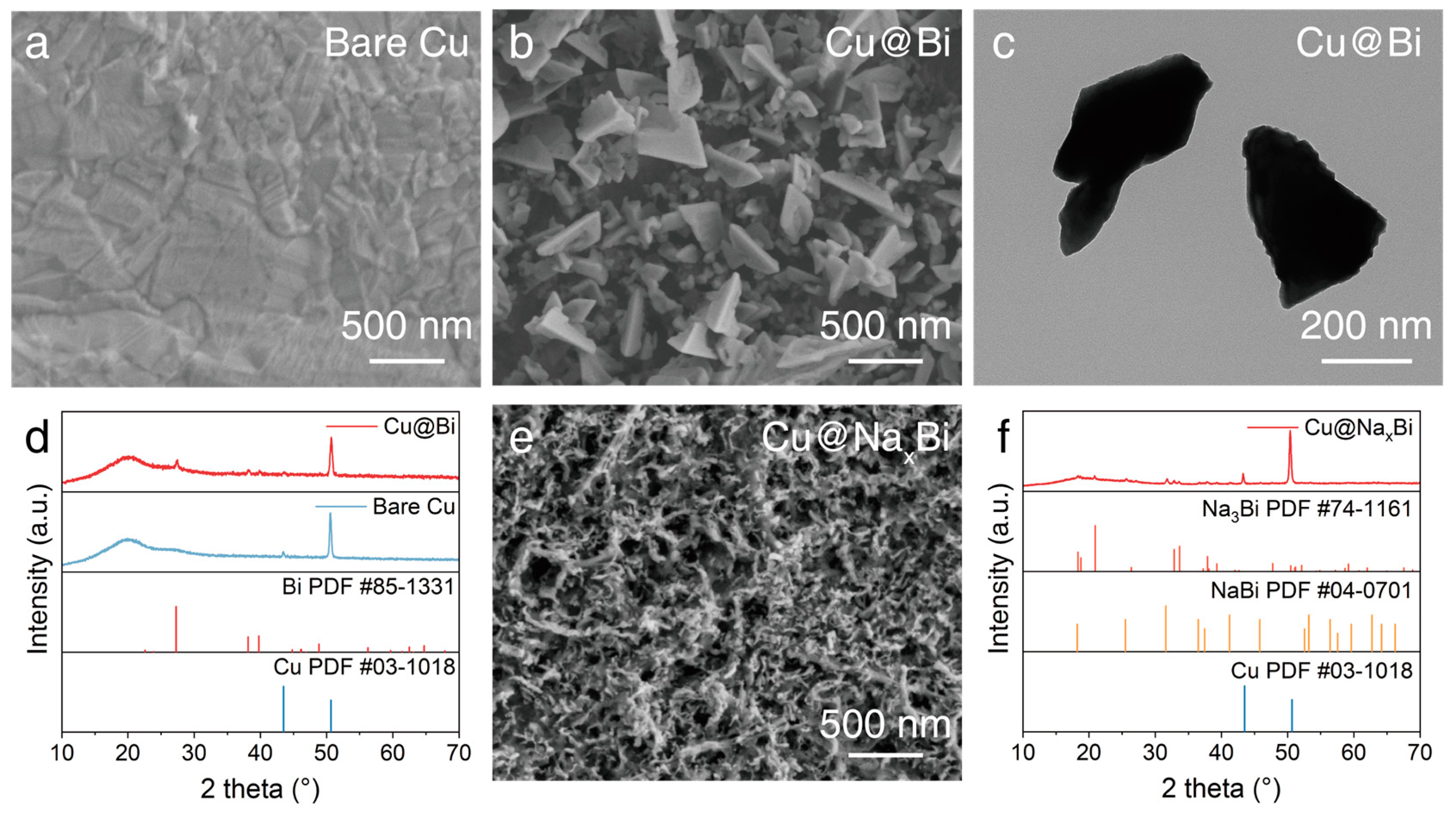 Batteries 09 00408 g002 Batteries 09 00408 g002