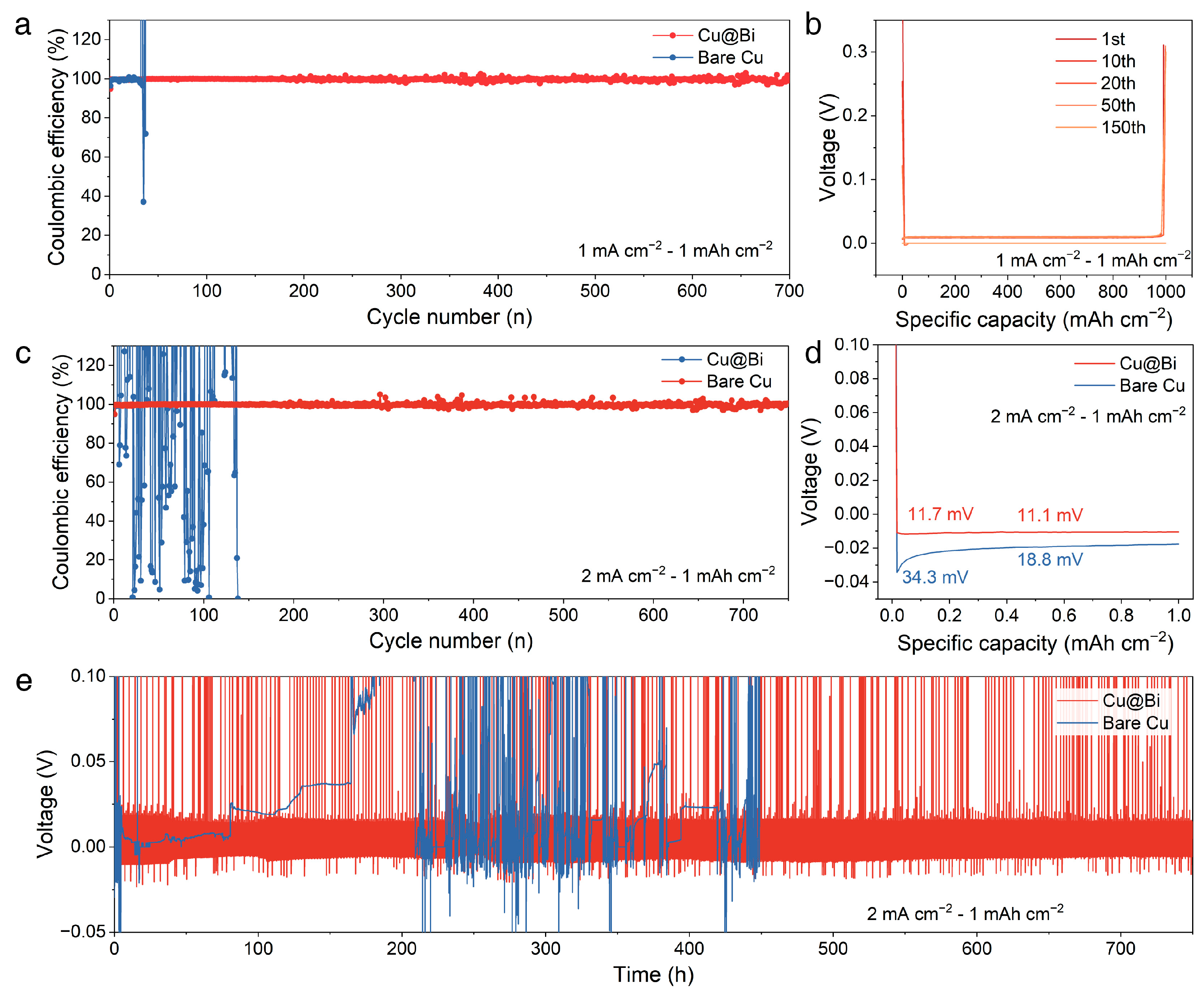 Batteries 09 00408 g003 Batteries 09 00408 g003