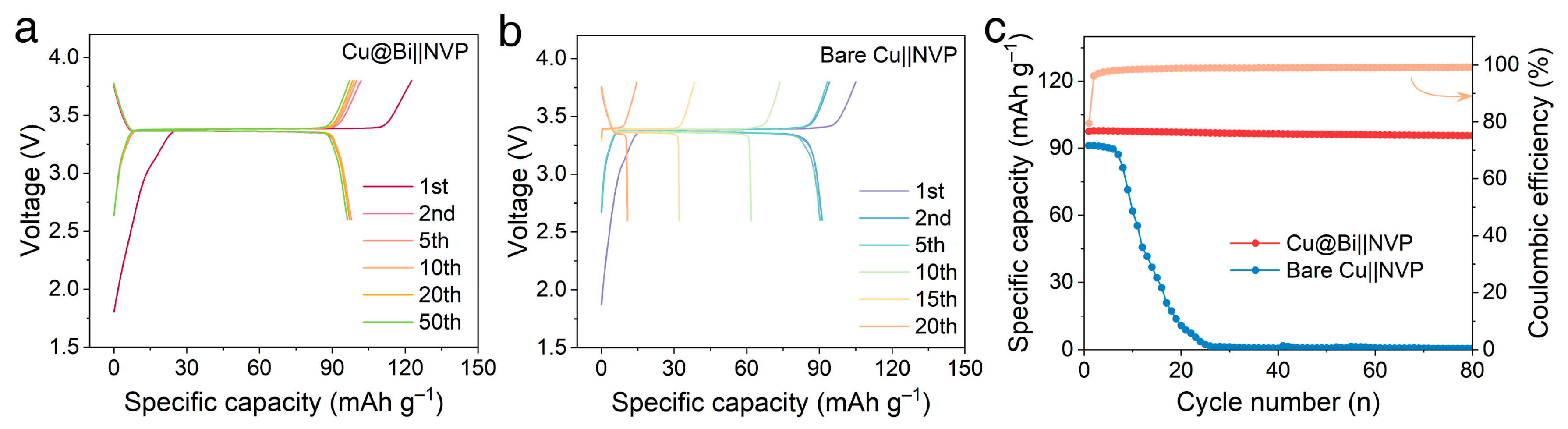 Batteries 09 00408 g006 Batteries 09 00408 g006