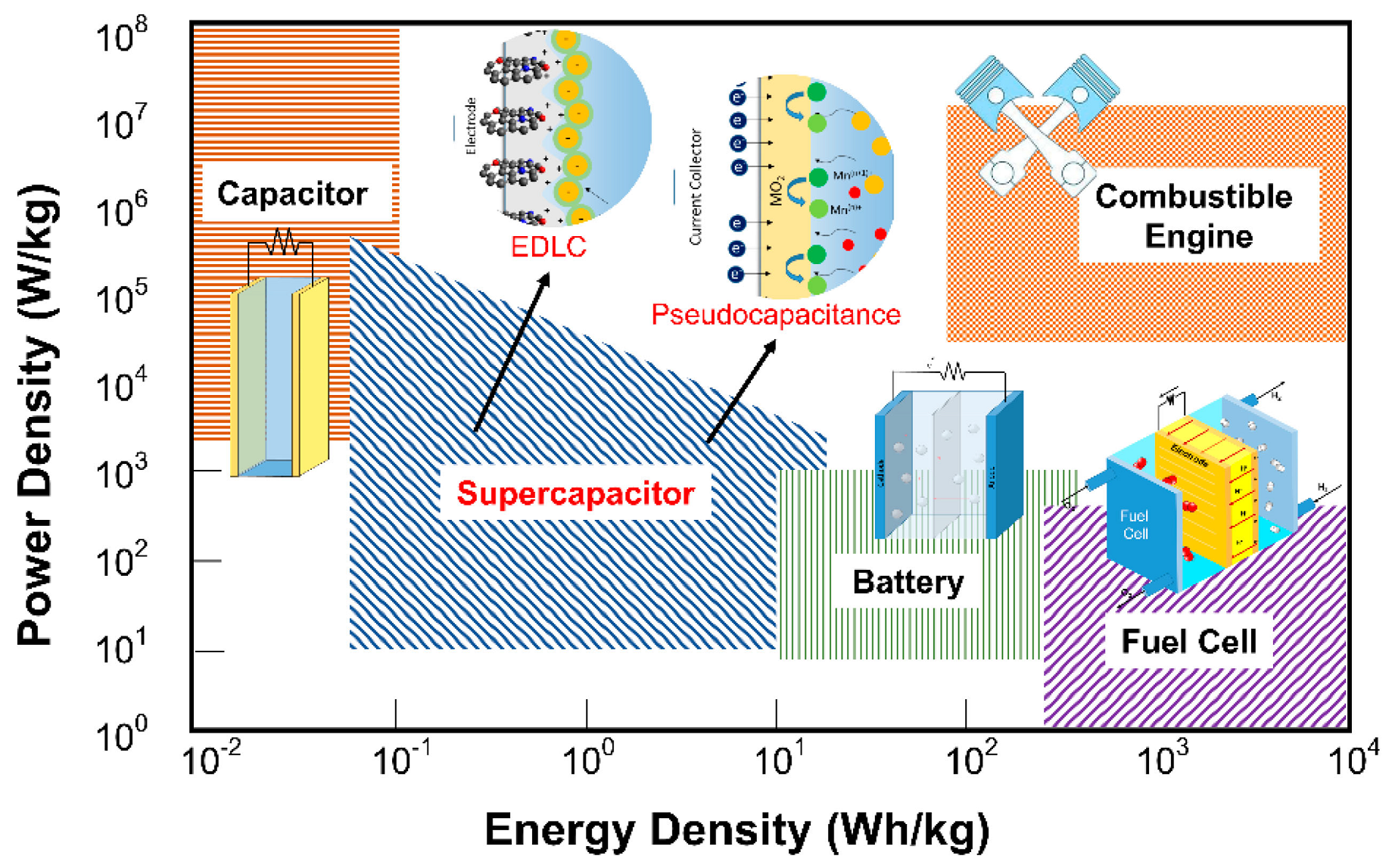 Batteries 09 00409 g001
