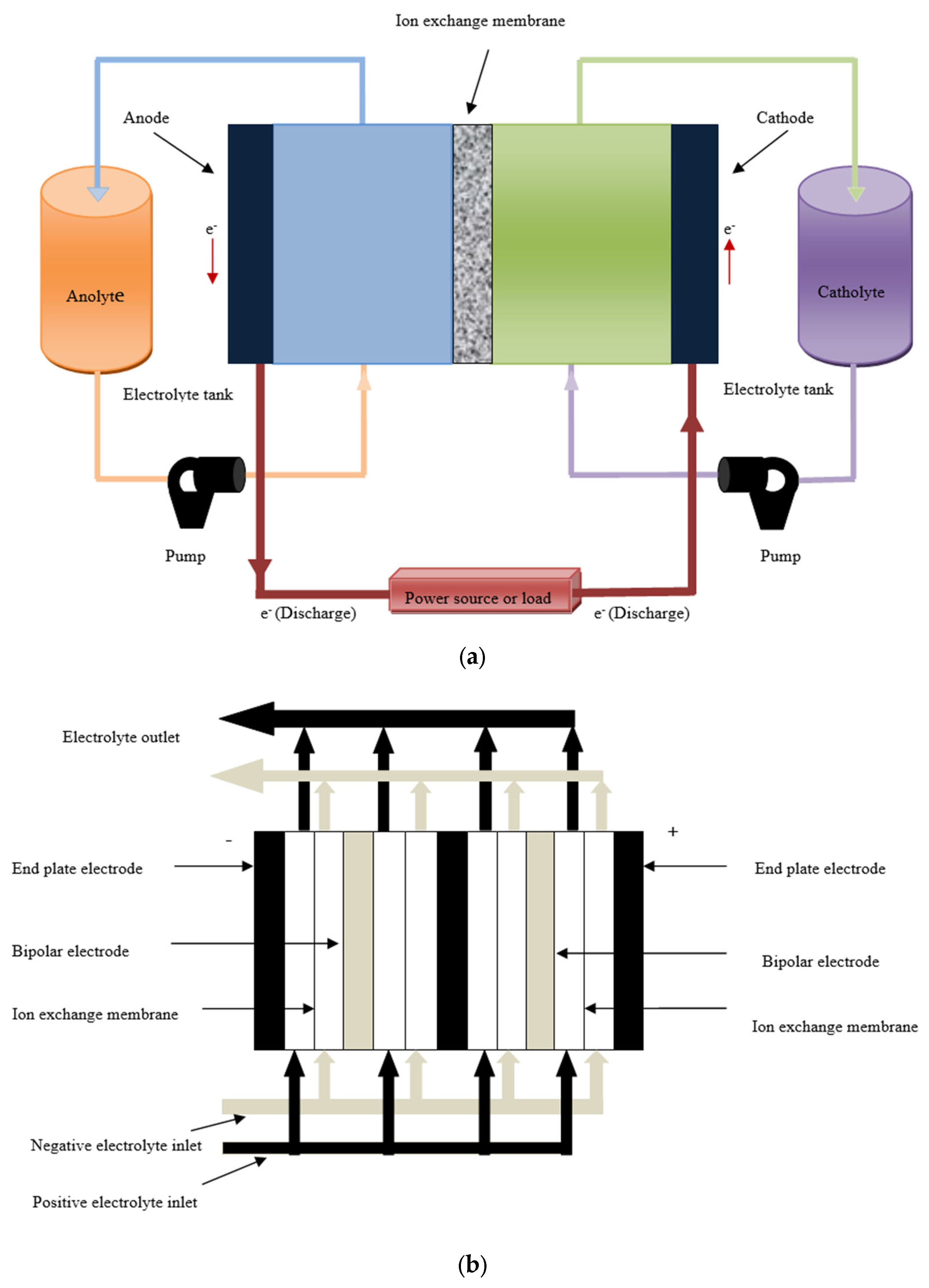 Batteries 09 00409 g002 Batteries 09 00409 g002