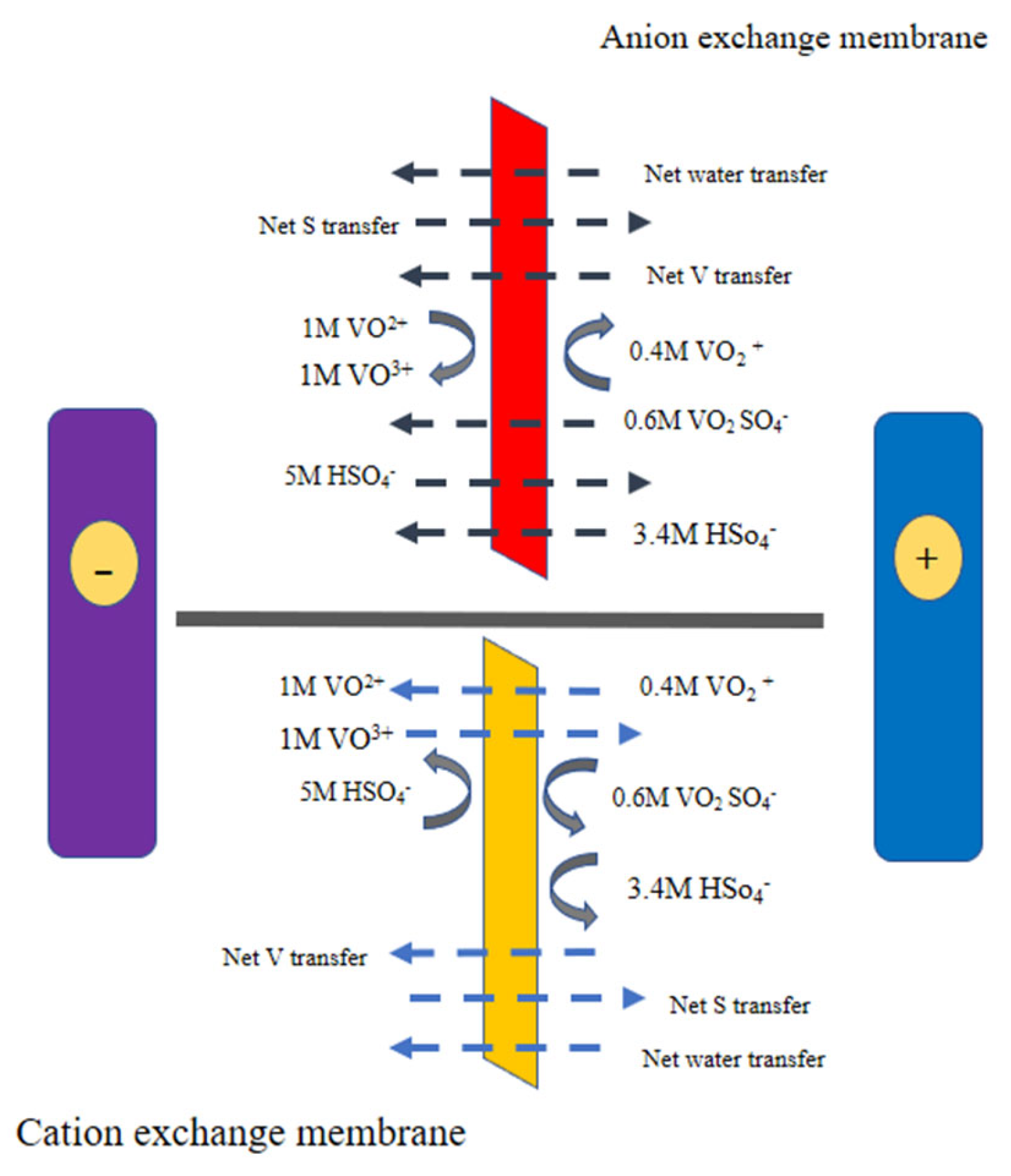 Batteries 09 00409 g004 Batteries 09 00409 g004