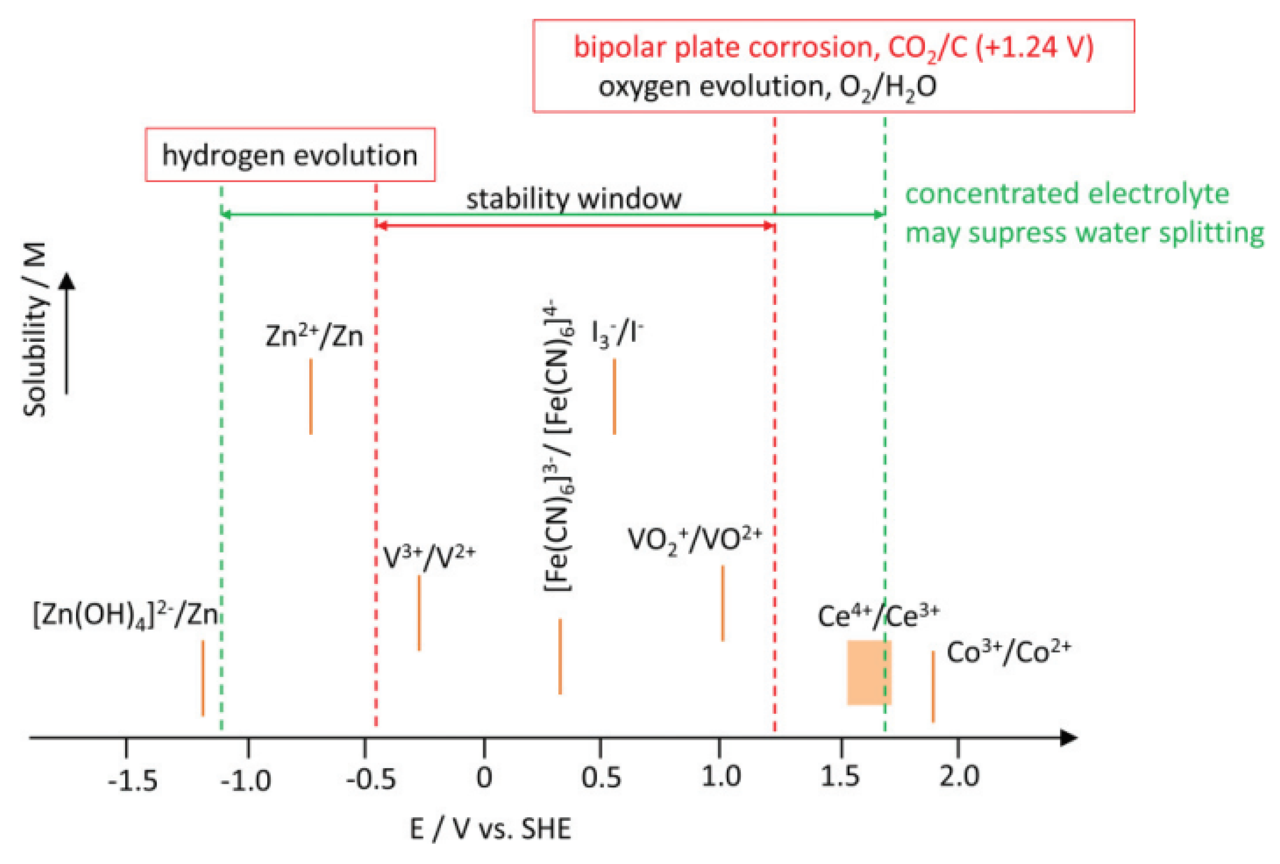 Batteries 09 00409 g006 Batteries 09 00409 g006