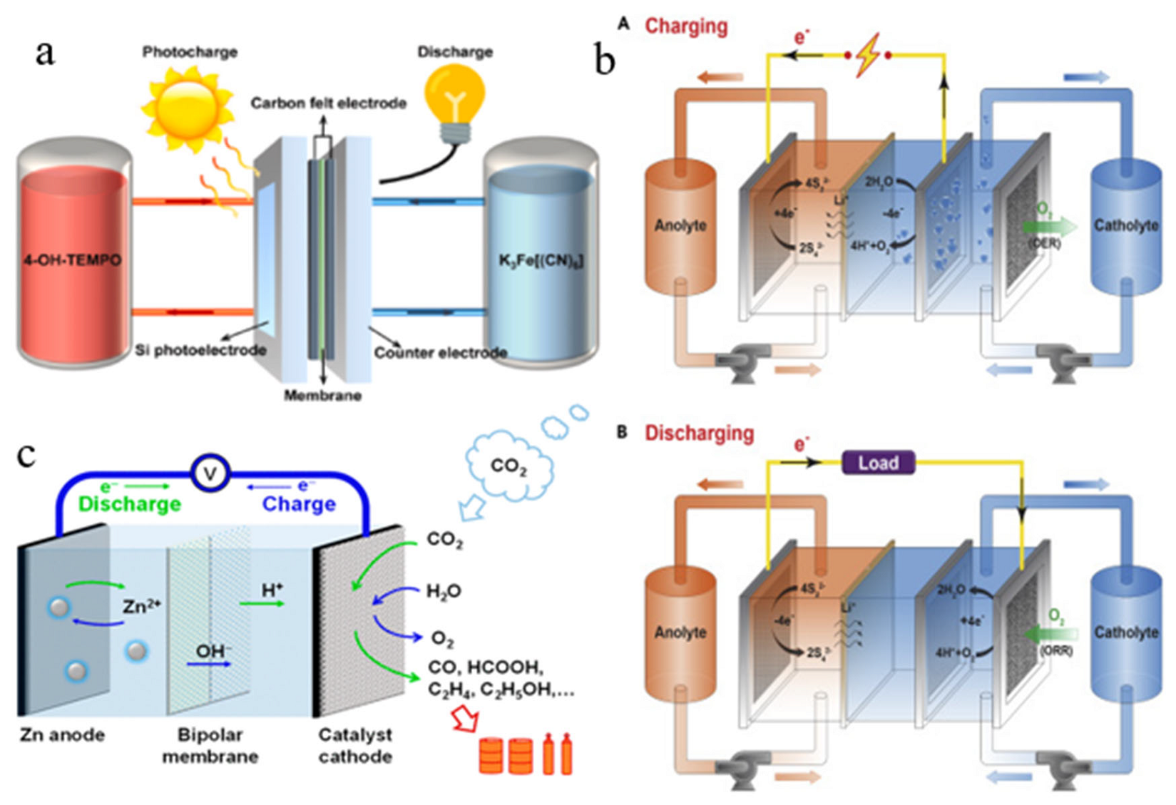 Batteries 09 00409 g007 Batteries 09 00409 g007