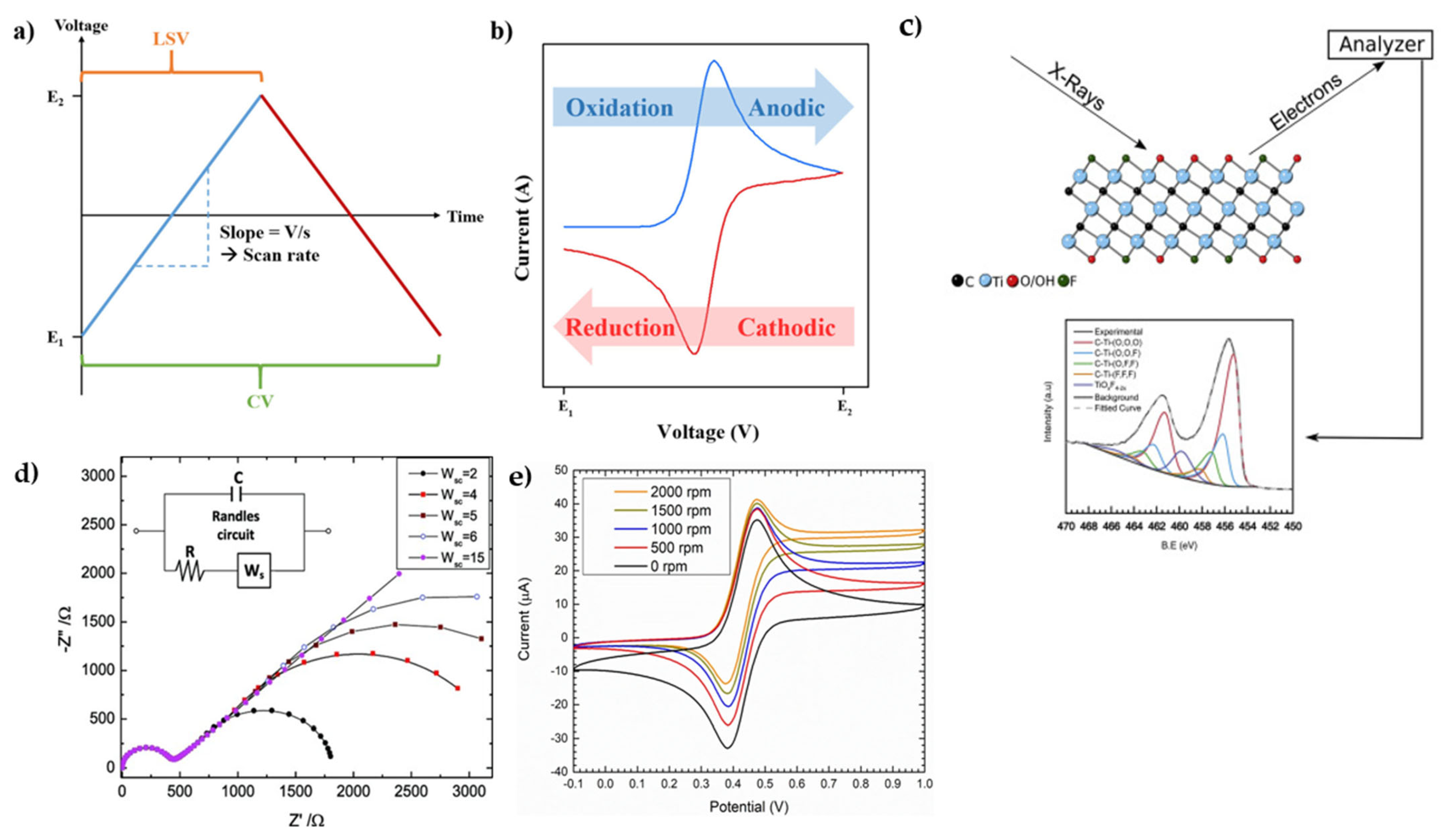 Batteries 09 00409 g009 Batteries 09 00409 g009