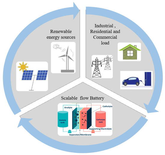 Lex in depth: a solid case for the next generation of batteries