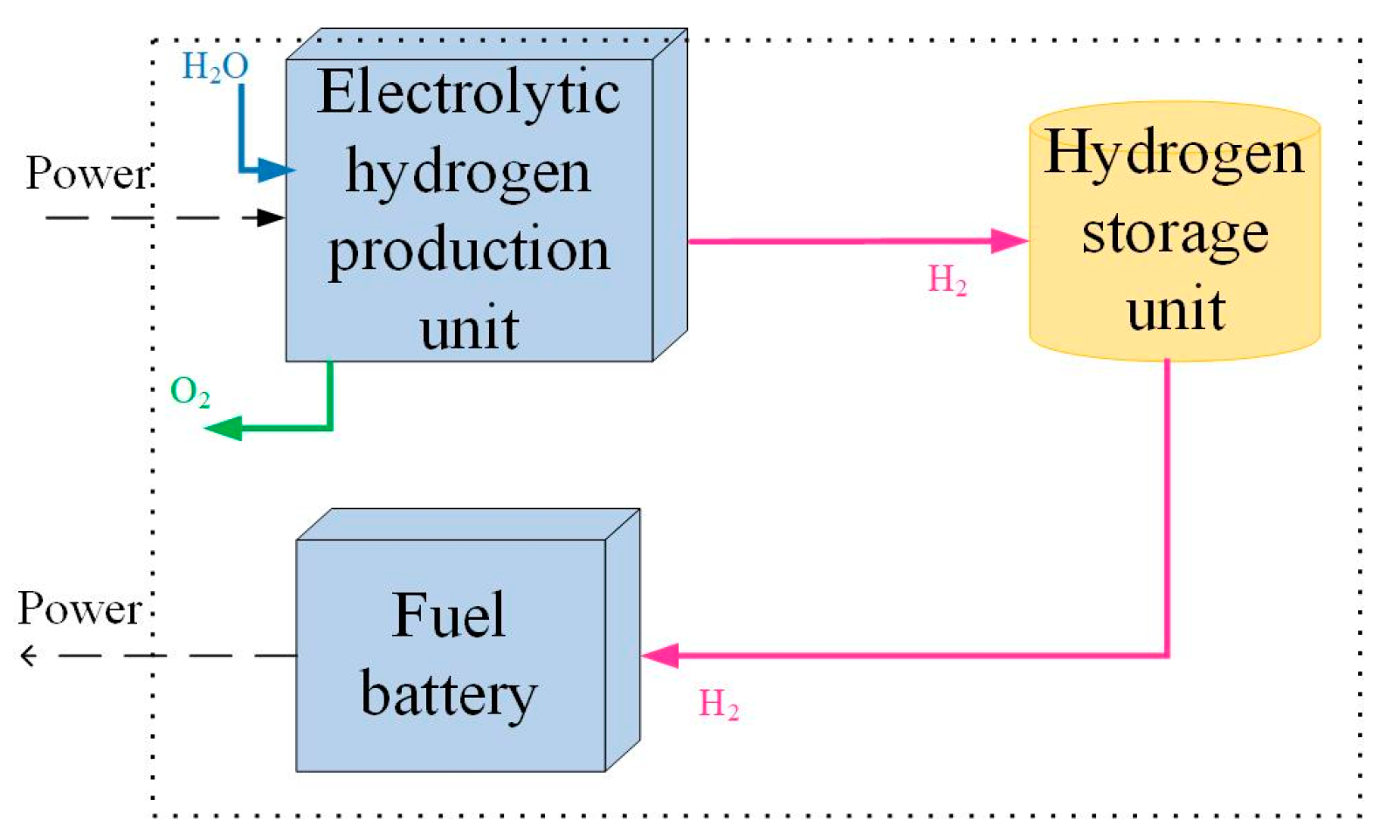 Batteries 09 00410 g002