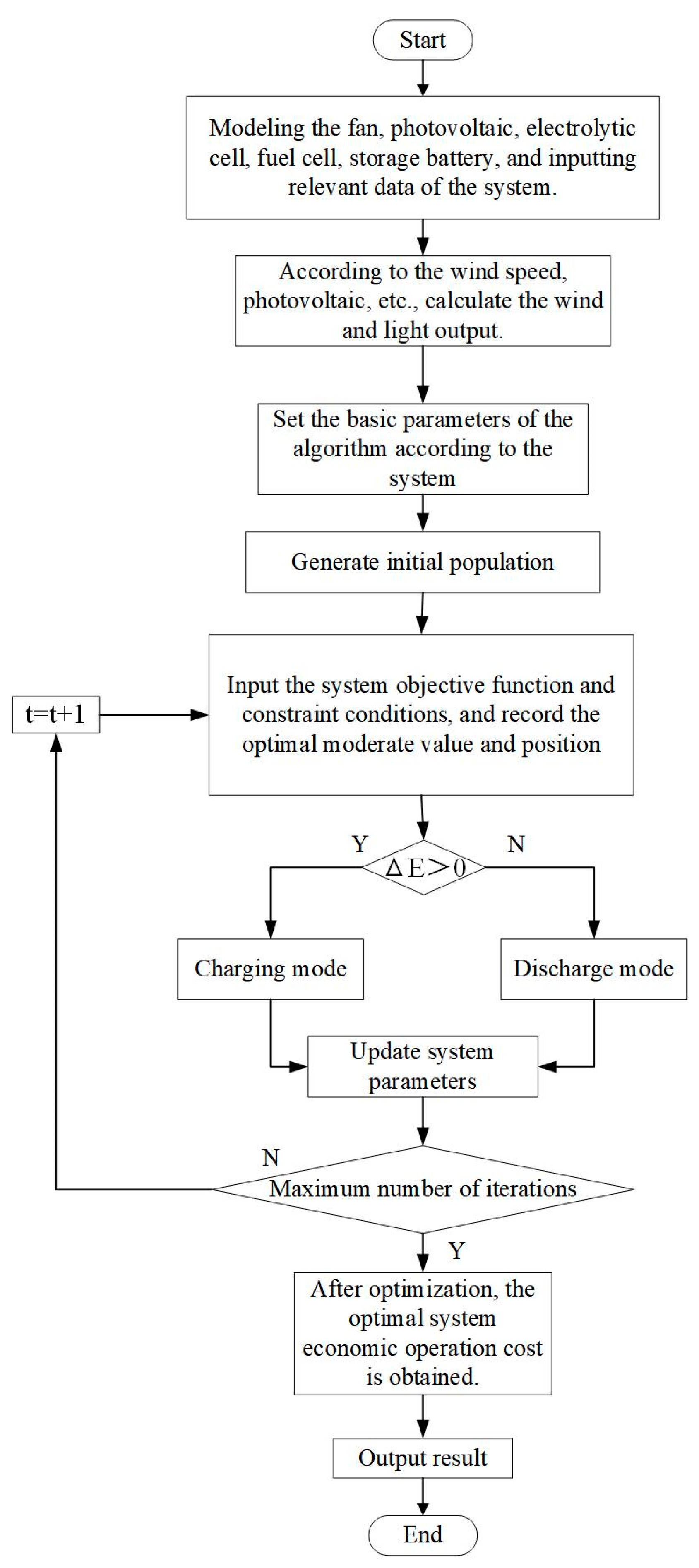 Batteries 09 00410 g005