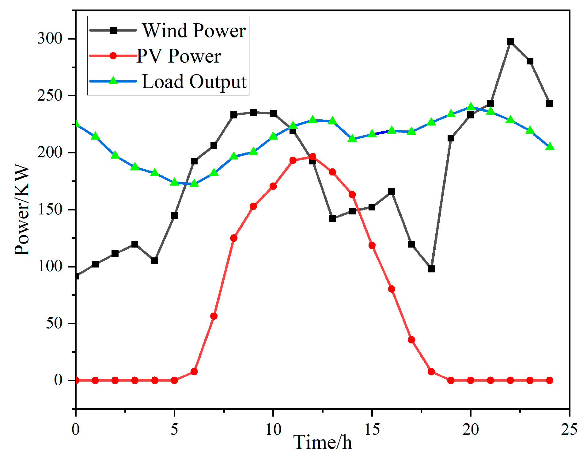 Batteries 09 00410 g006