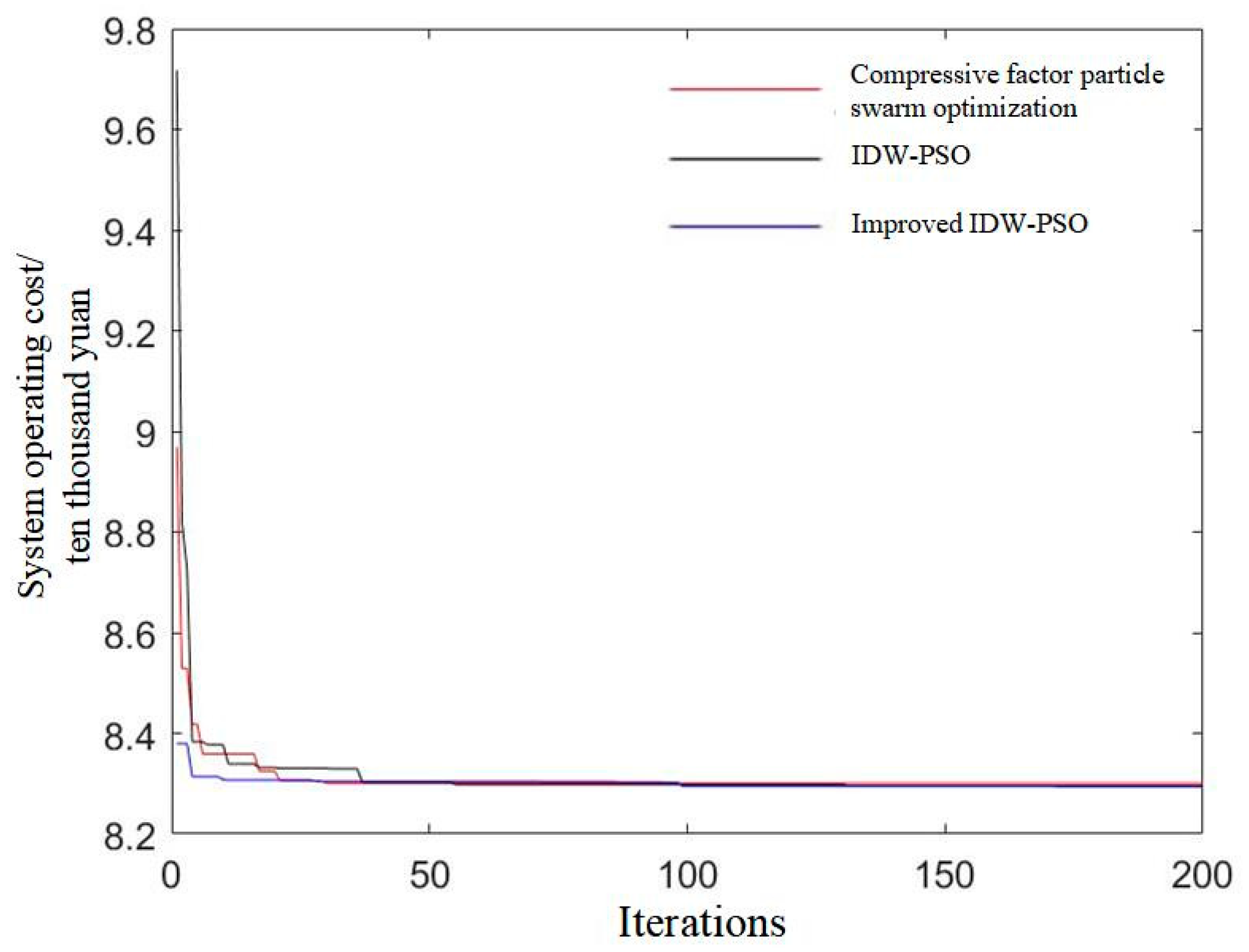 Batteries 09 00410 g007