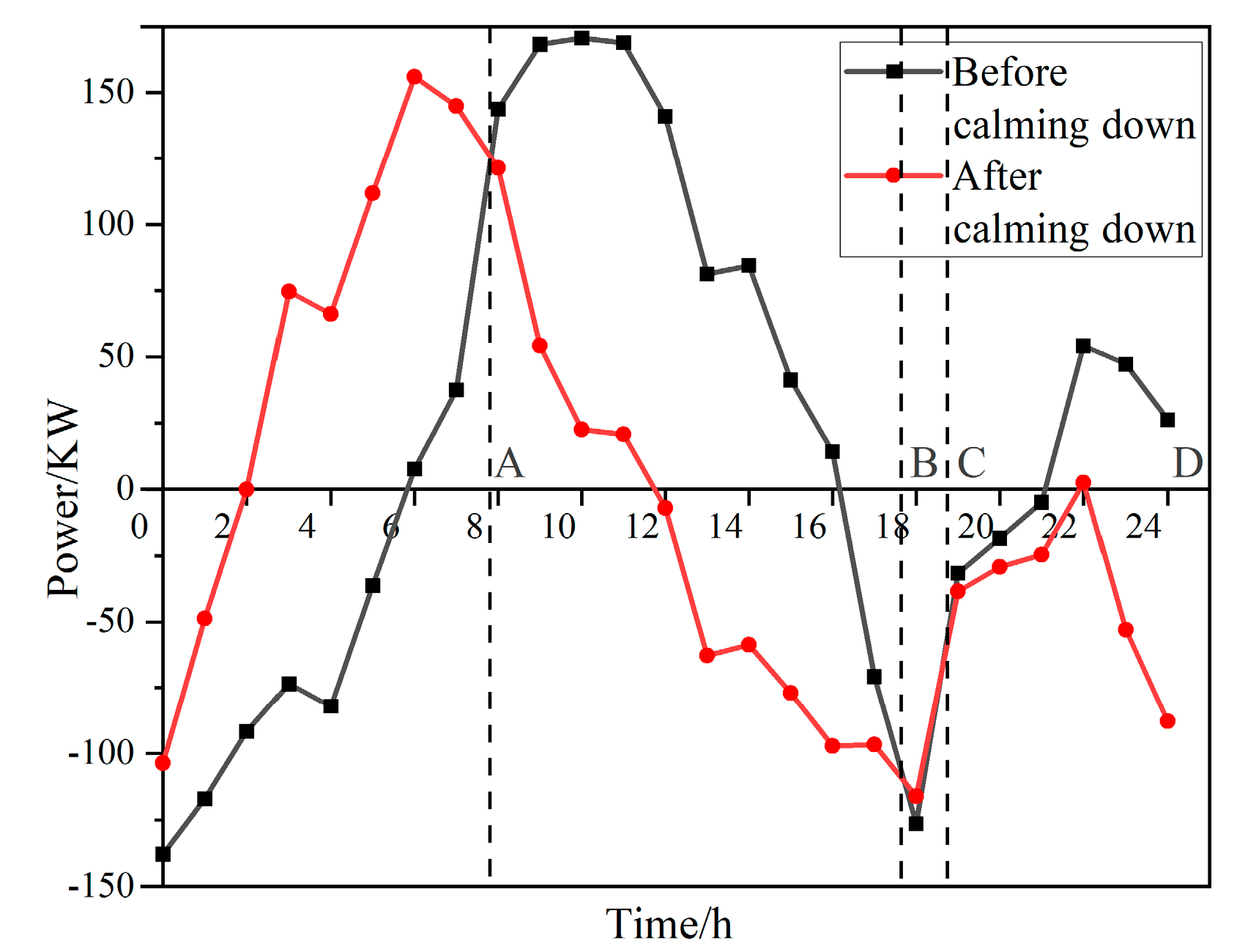 Batteries 09 00410 g008
