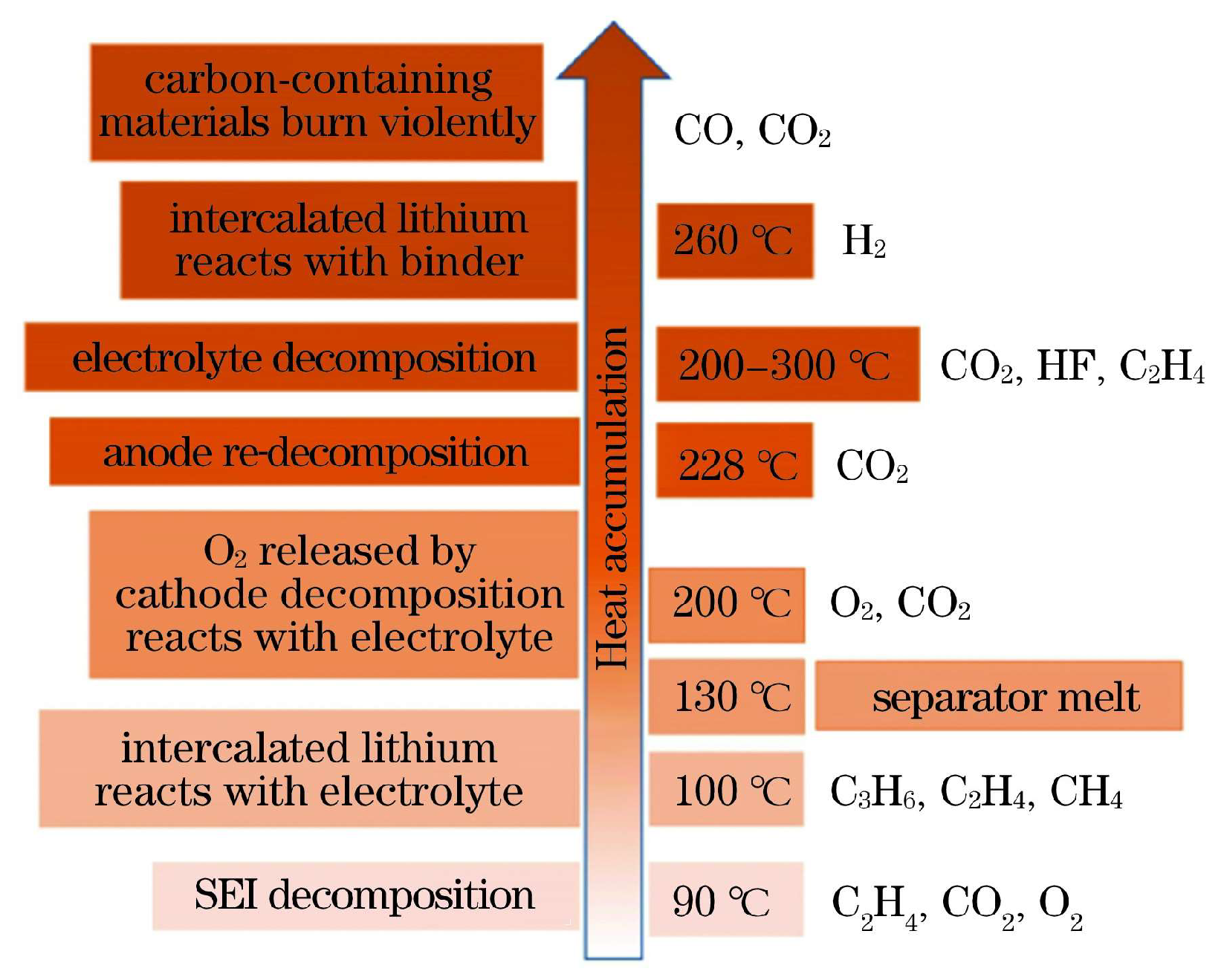 Batteries 09 00411 g004 Batteries 09 00411 g004