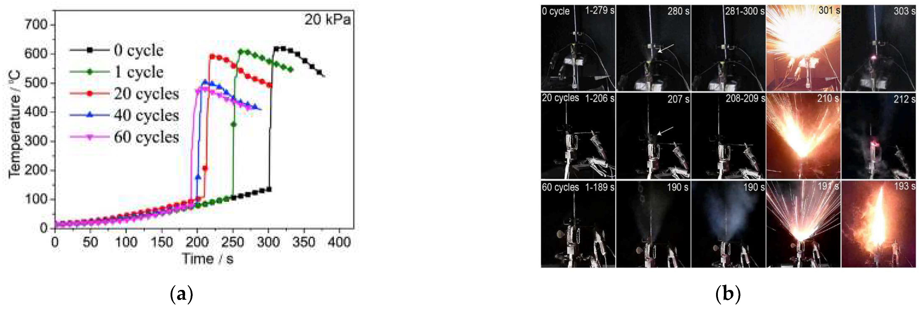 Batteries 09 00411 g006 Batteries 09 00411 g006