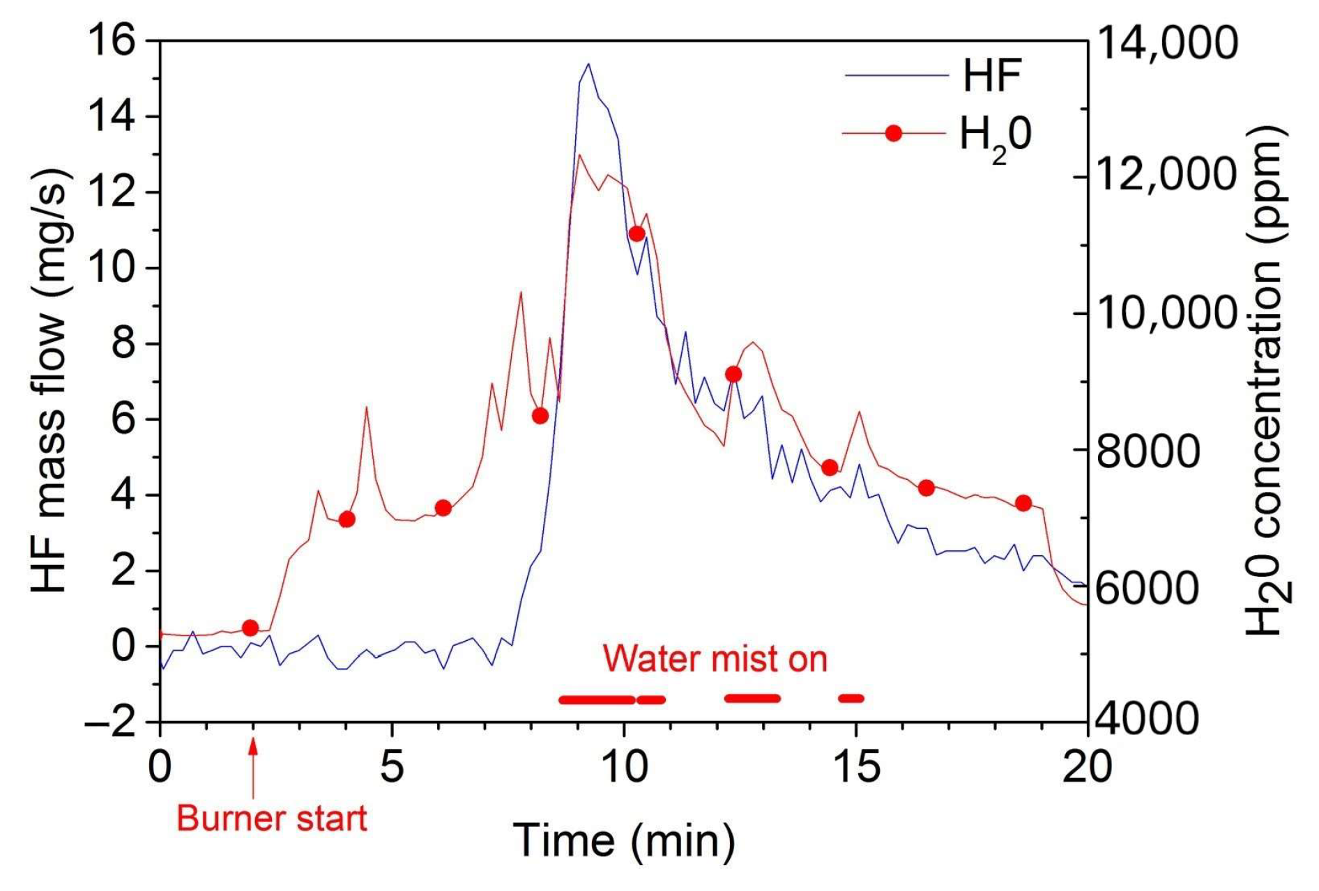 Batteries 09 00411 g007 Batteries 09 00411 g007