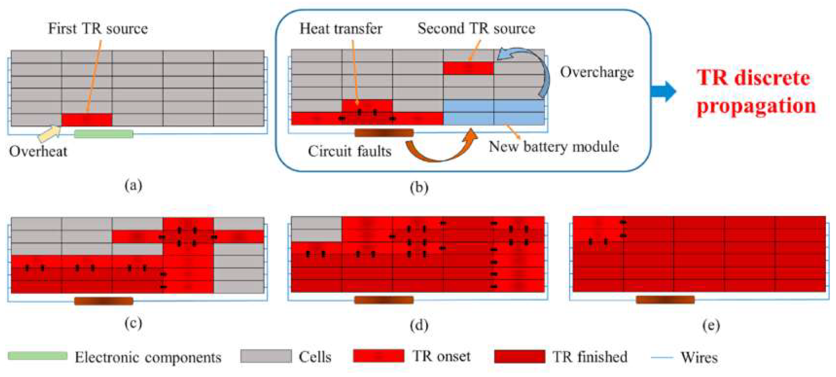 Batteries 09 00411 g011 Batteries 09 00411 g011