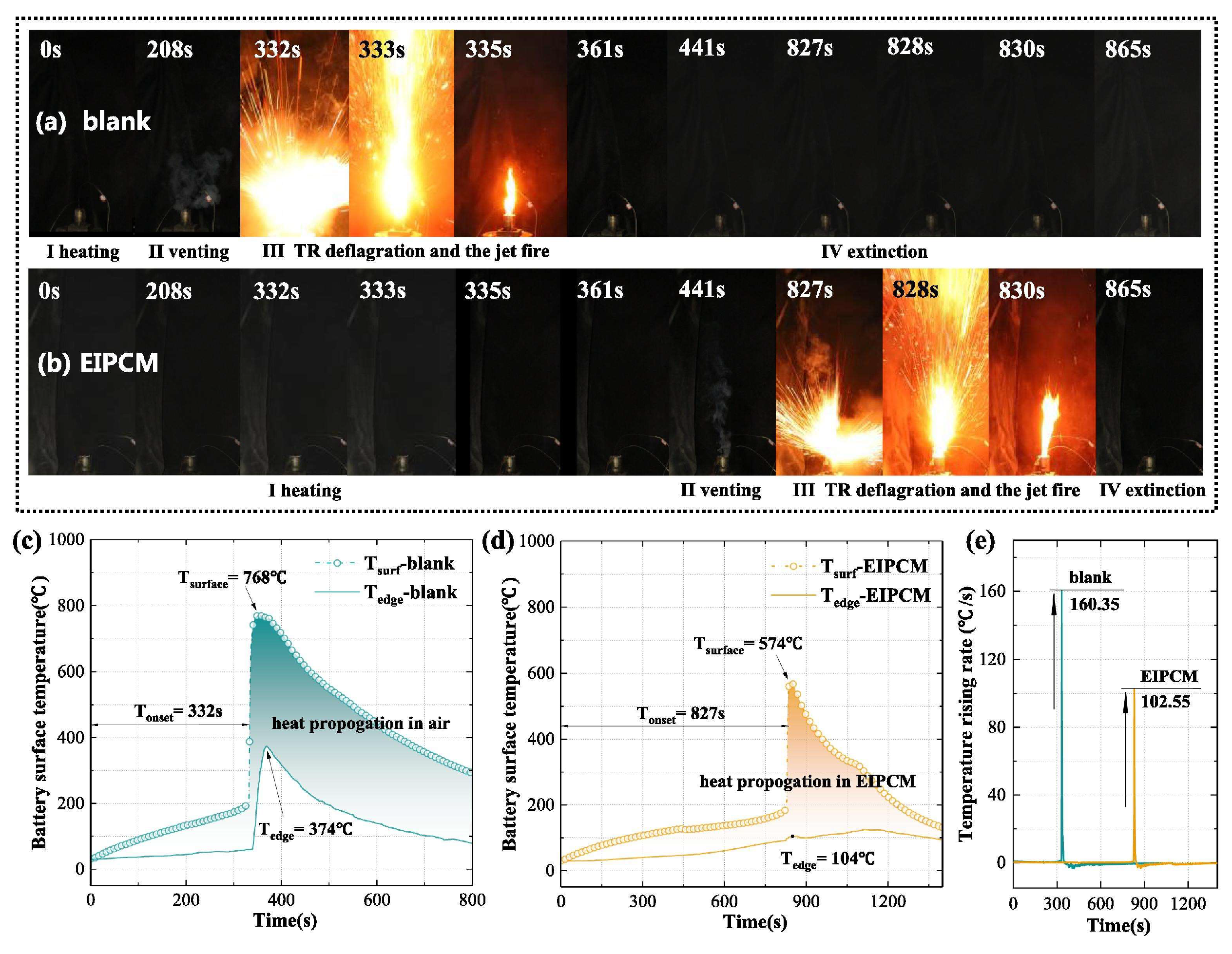 Batteries 09 00411 g014 Batteries 09 00411 g014