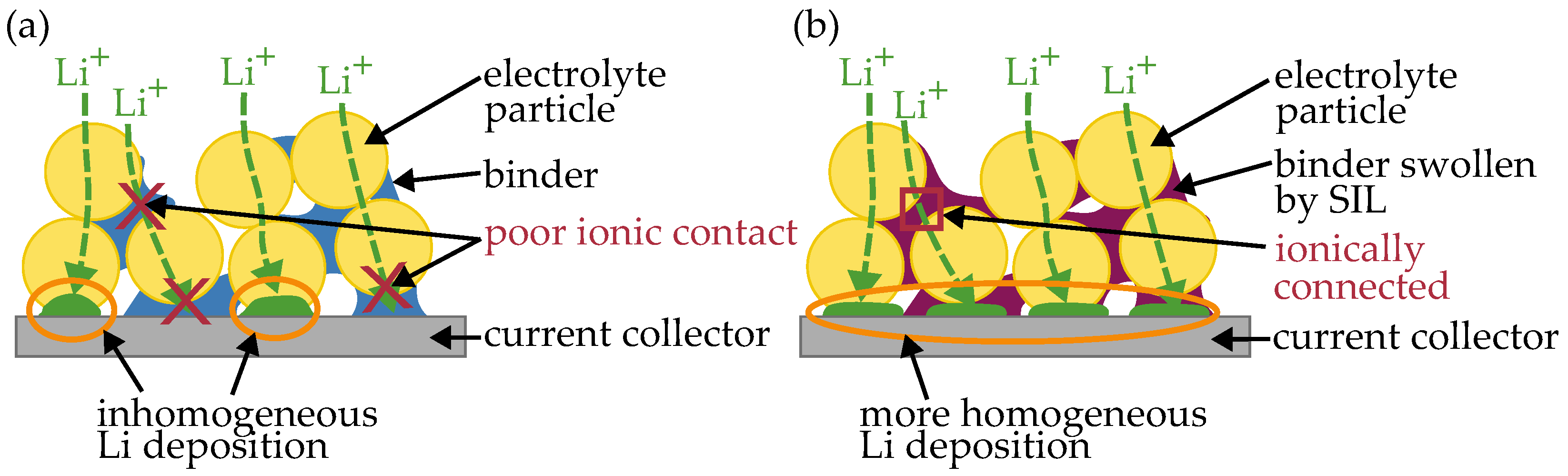 Batteries 09 00412 g001 Batteries 09 00412 g001