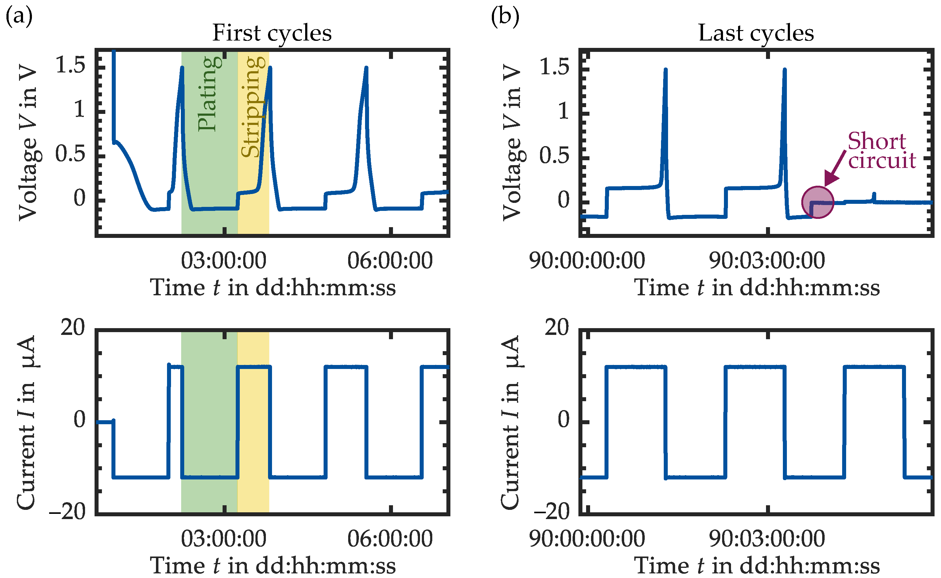 Batteries 09 00412 g003 Batteries 09 00412 g003