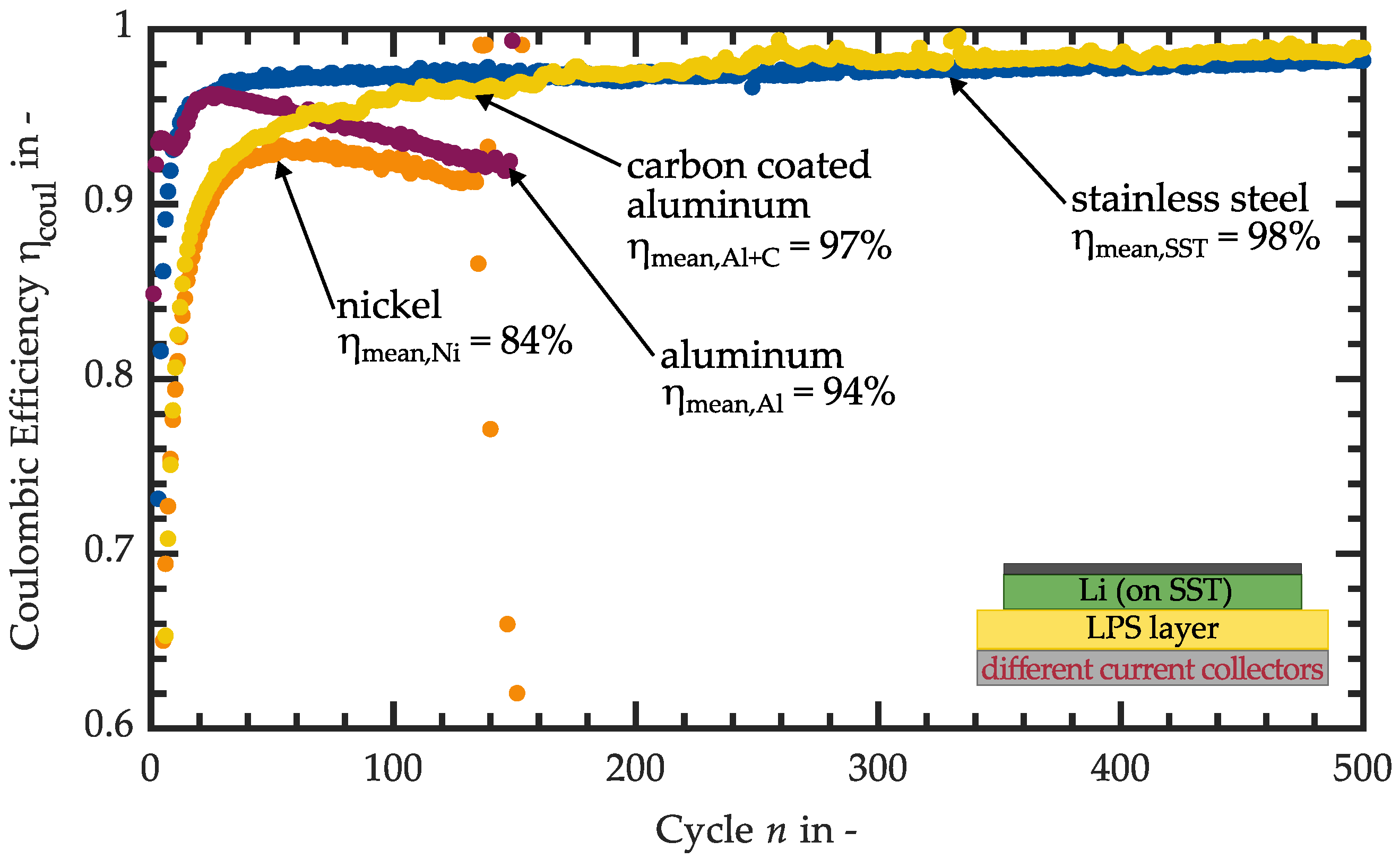 Batteries 09 00412 g005 Batteries 09 00412 g005