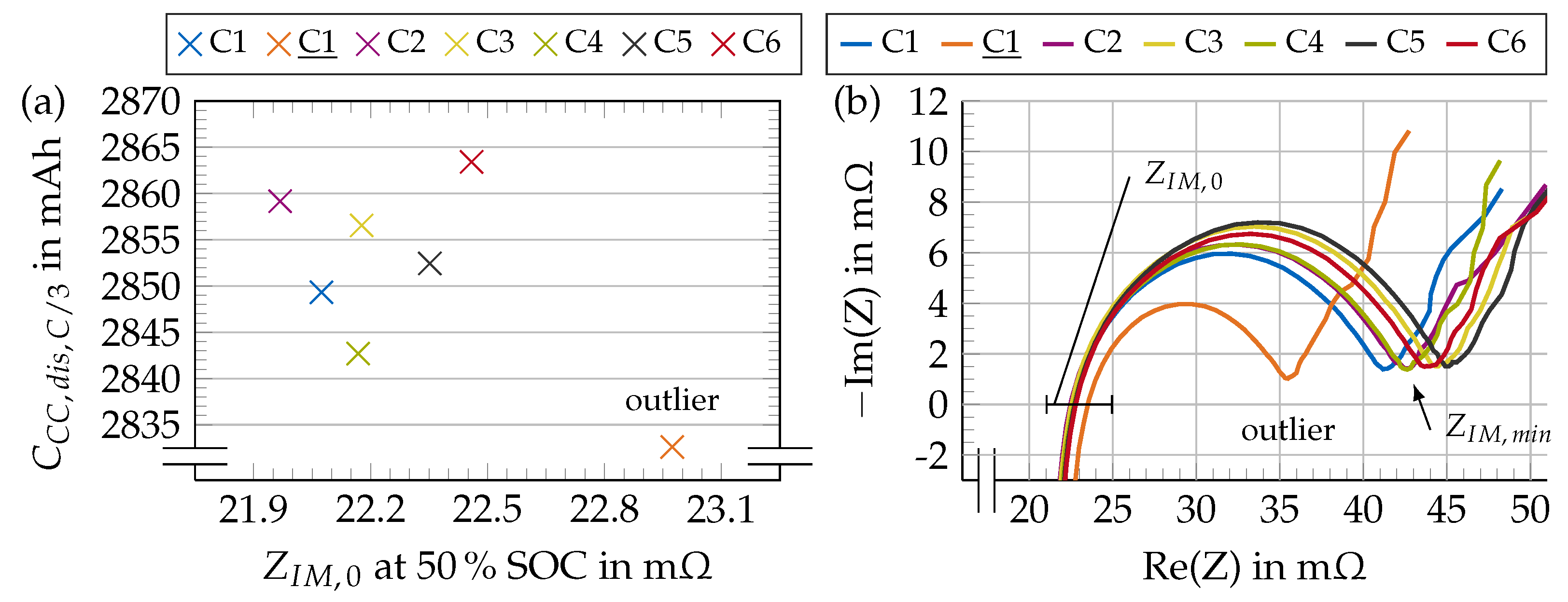 Batteries 09 00415 g002 Batteries 09 00415 g002