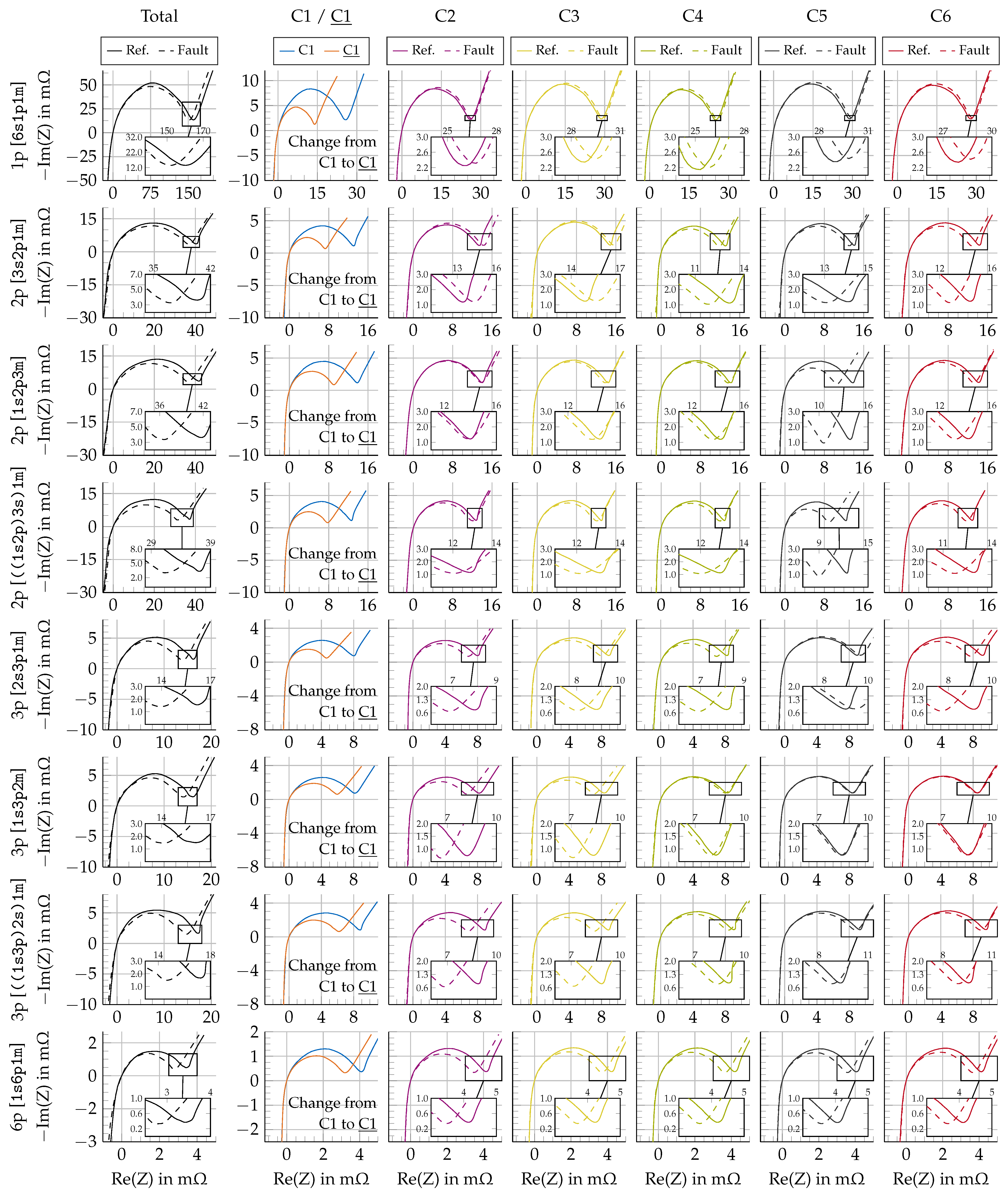 Batteries 09 00415 g004 Batteries 09 00415 g004