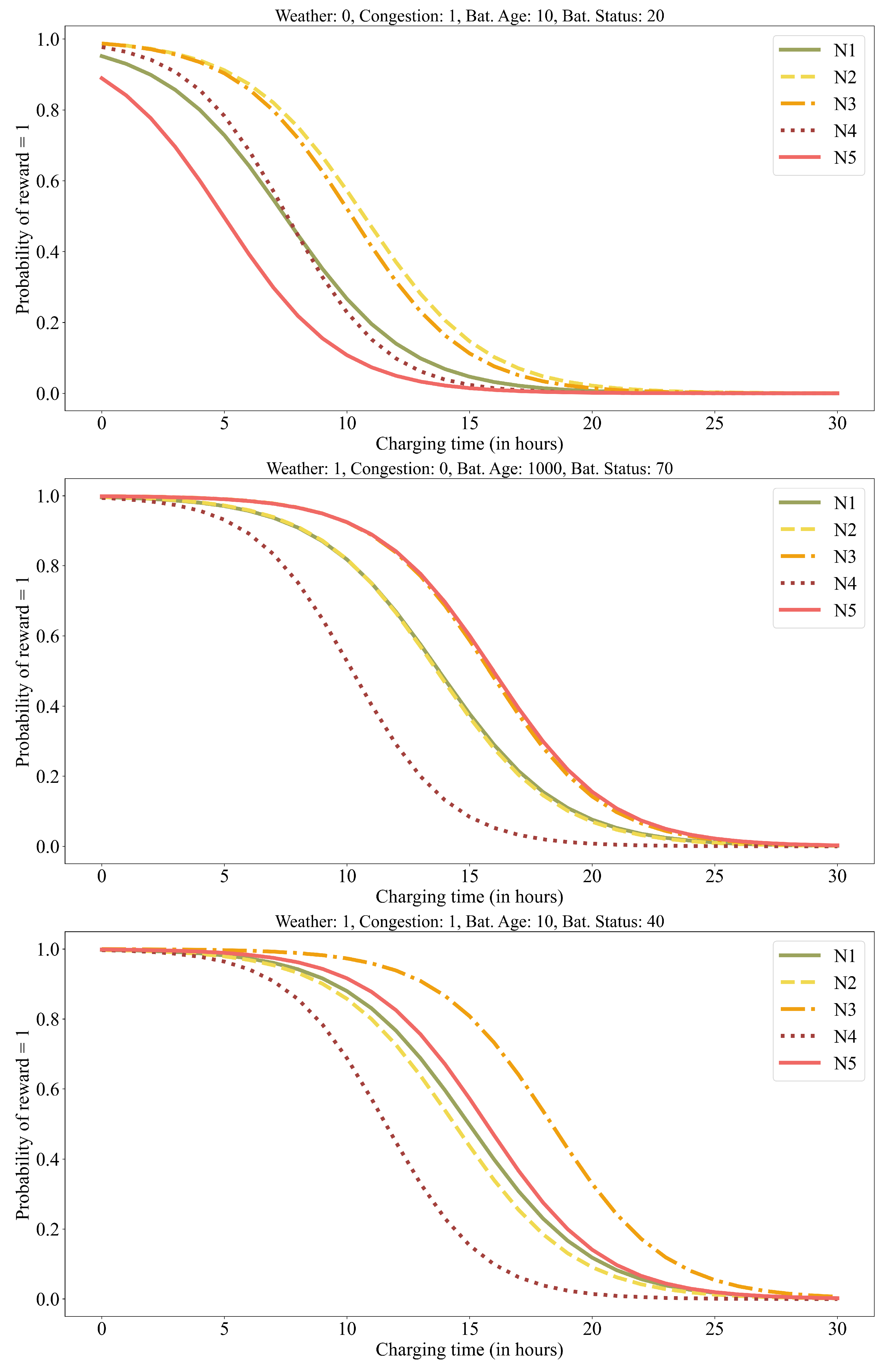 Batteries 09 00416 g002