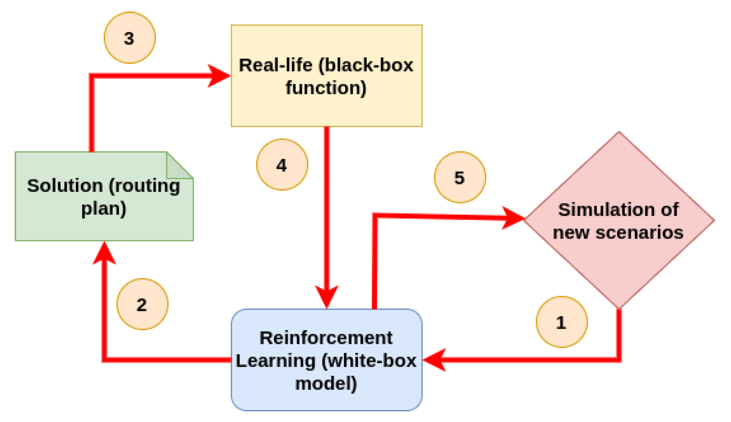Batteries 09 00416 g003
