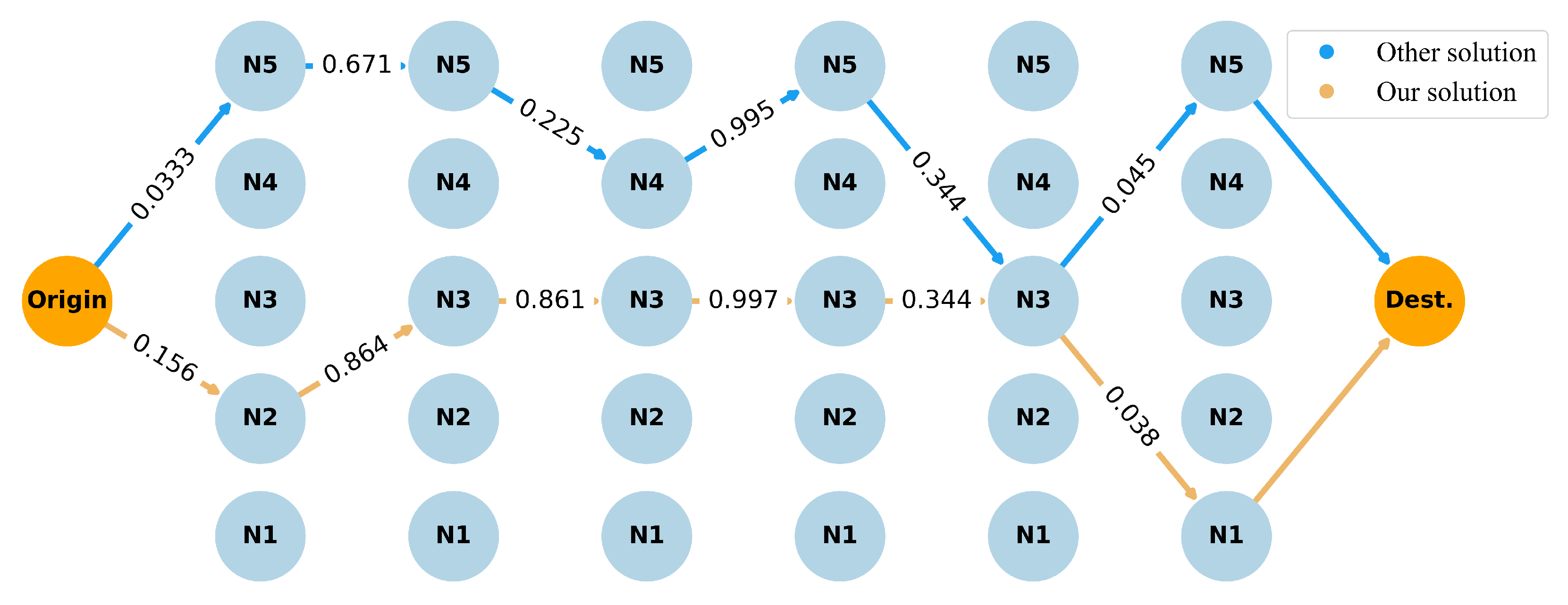 Batteries 09 00416 g005