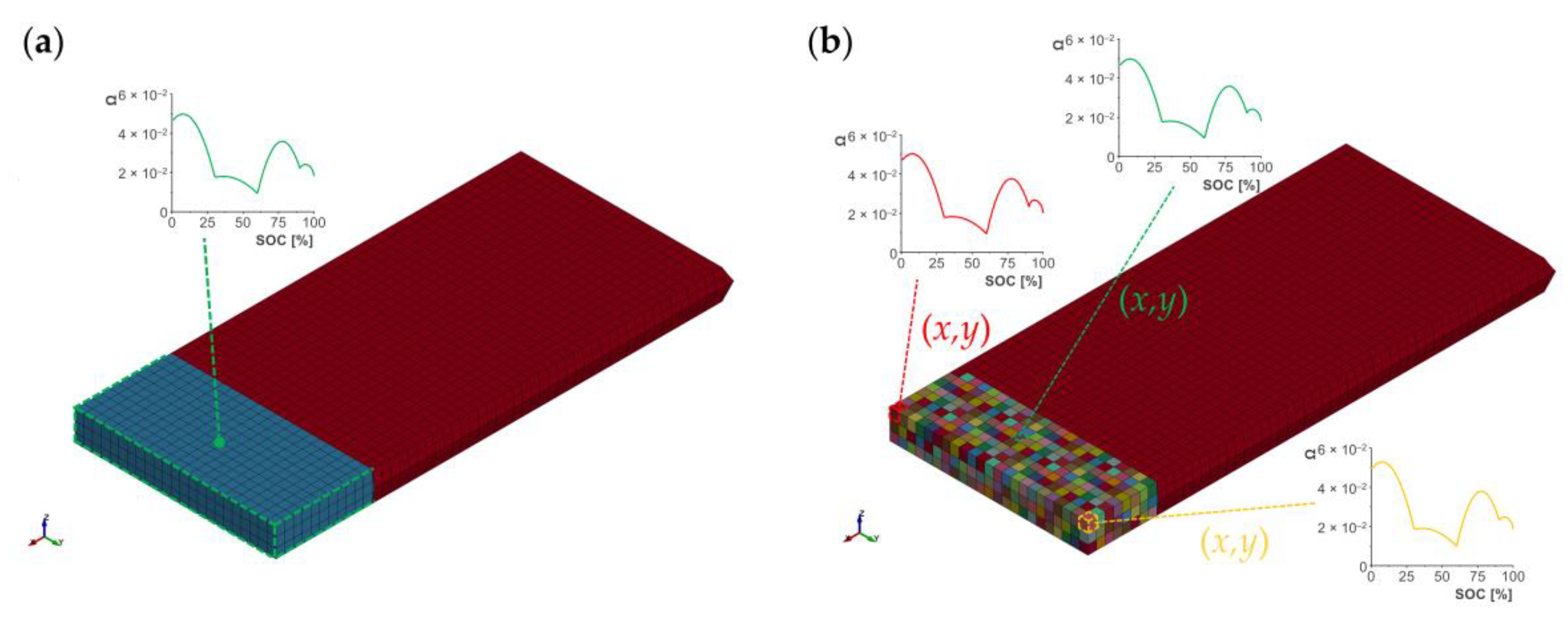 Batteries 09 00417 g002