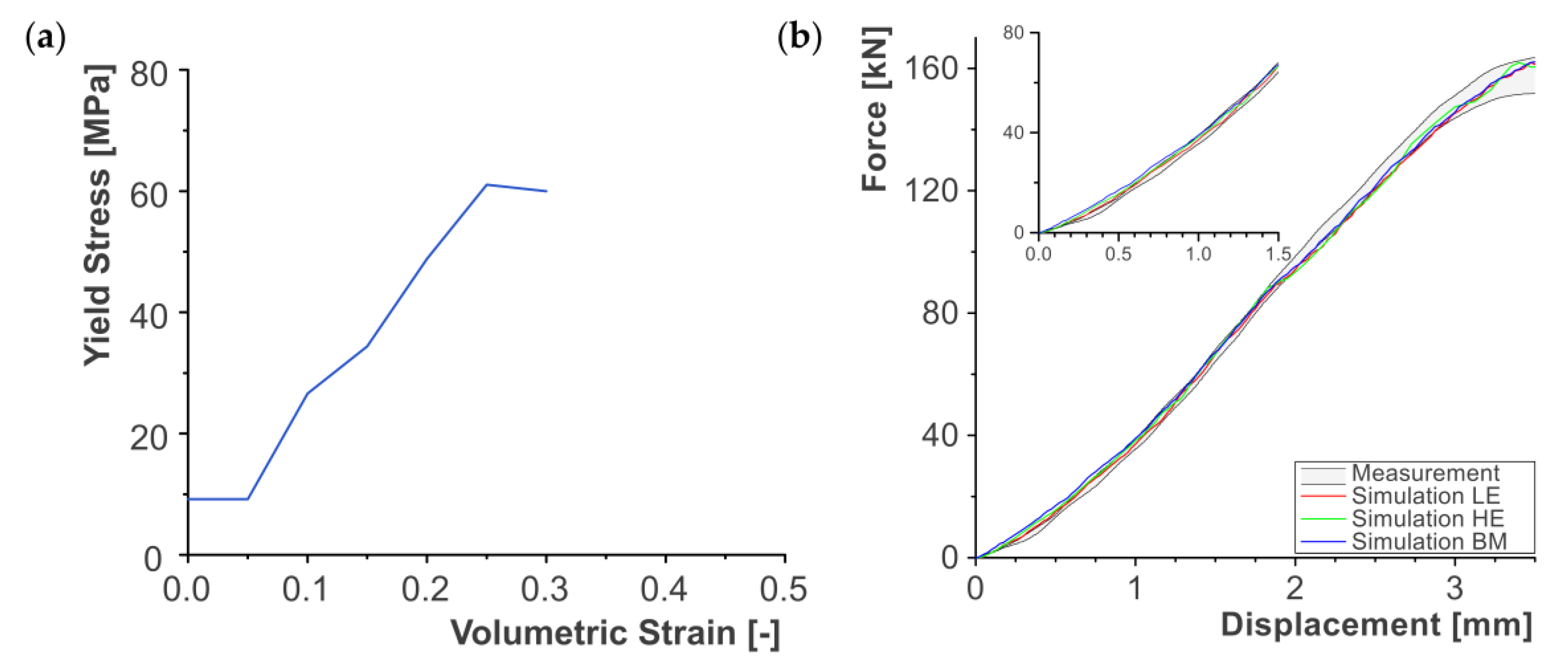 Batteries 09 00417 g005